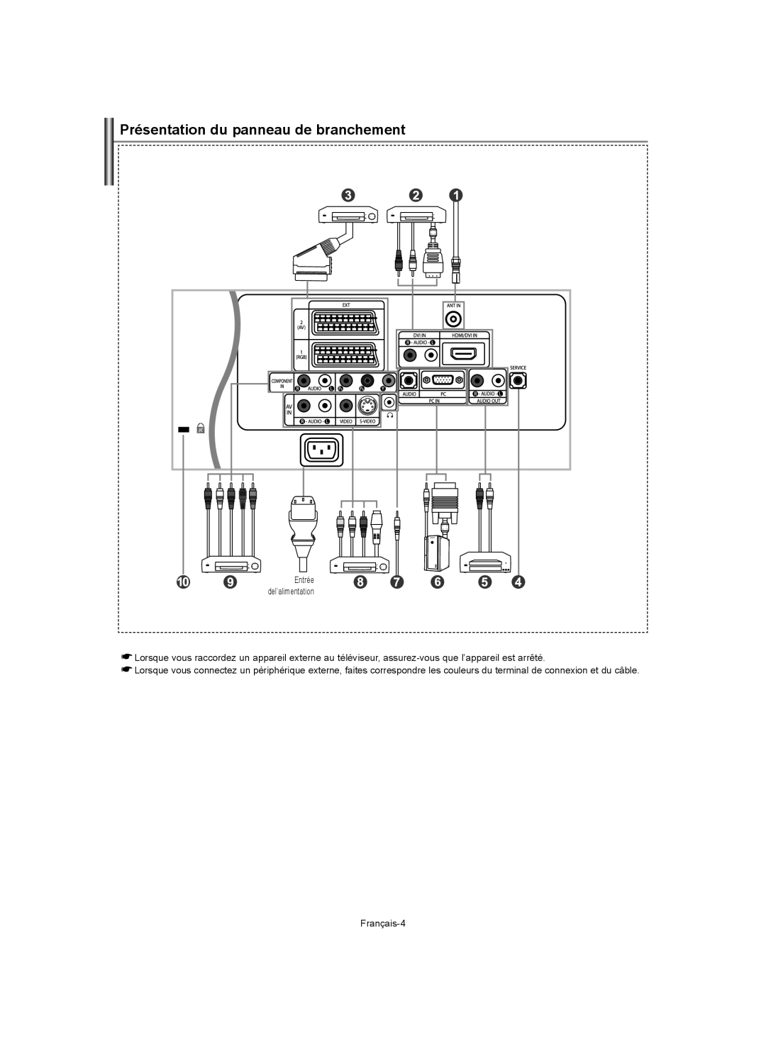 Samsung LE40S62, LE37S62, LE32S62 manual Présentation du panneau de branchement 