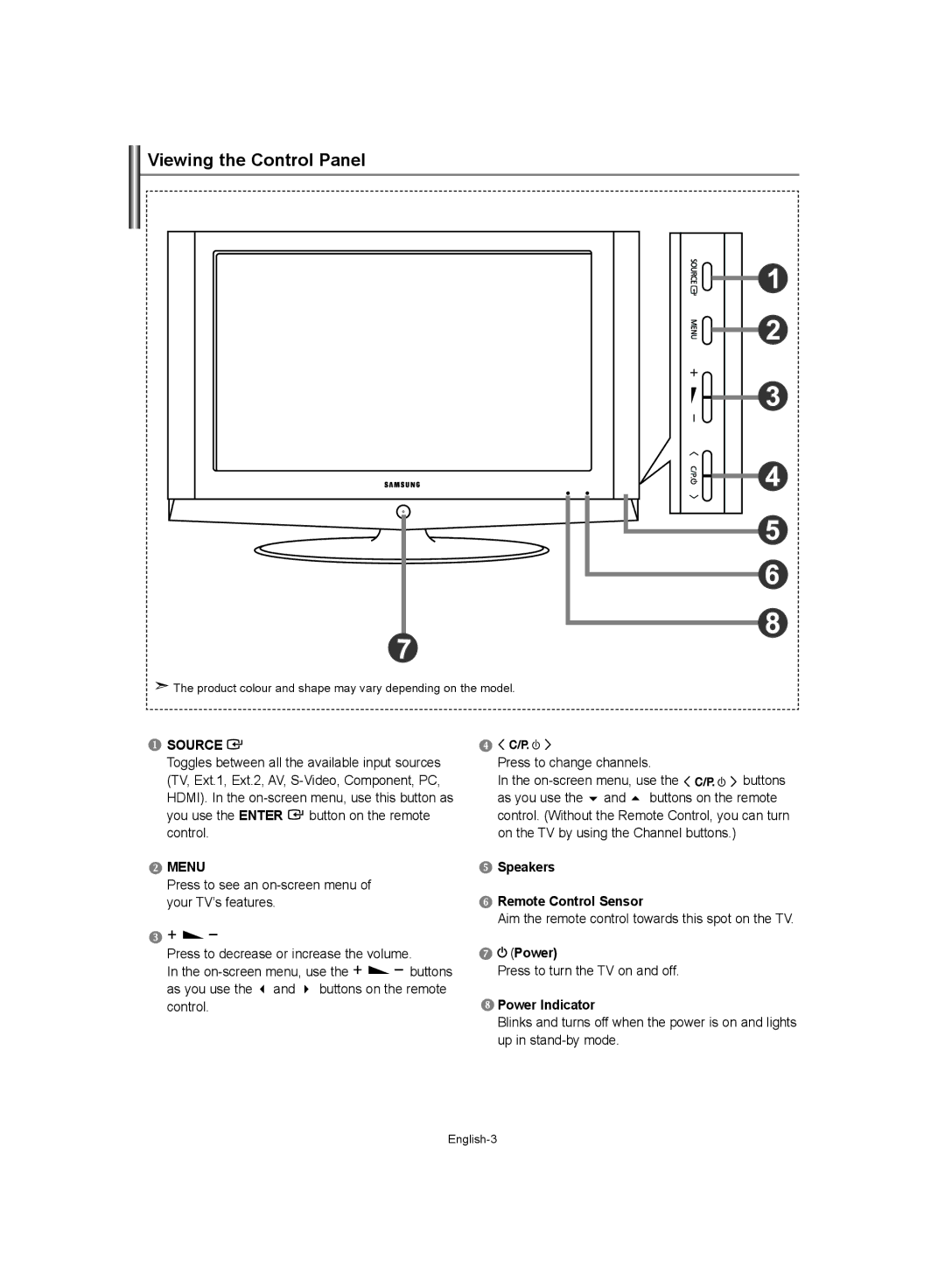 Samsung LE40S62, LE37S62, LE32S62 manual Viewing the Control Panel, Aim the remote control towards this spot on the TV 