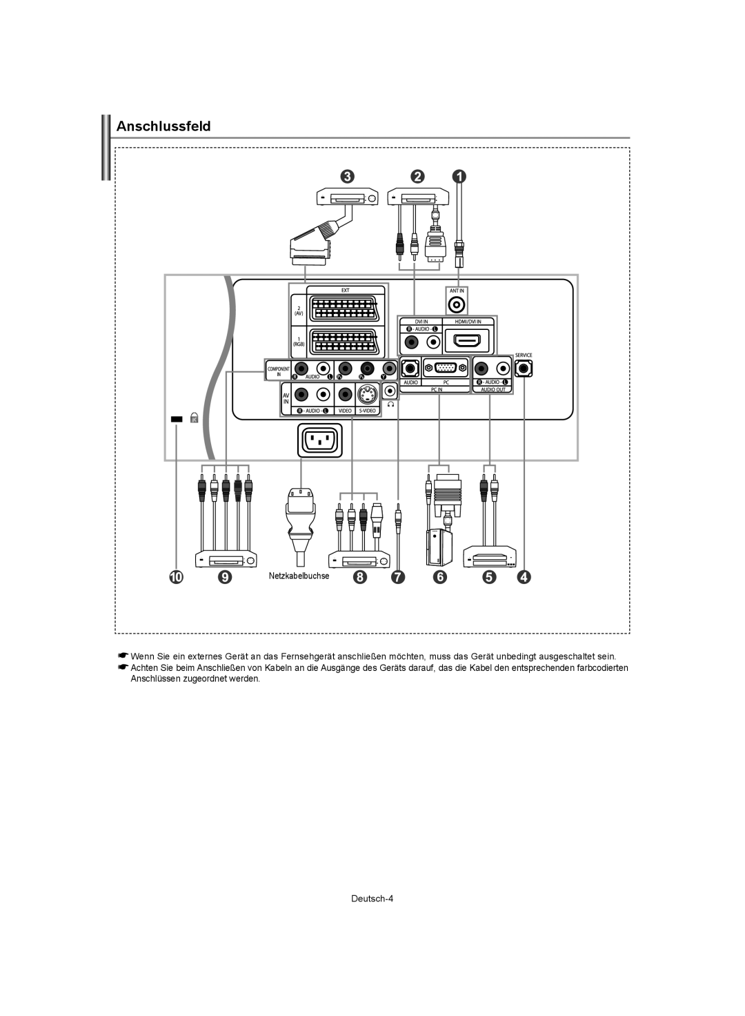 Samsung LE32S62, LE37S62, LE40S62 manual Anschlussfeld 