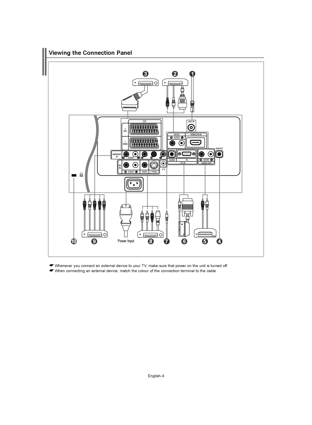 Samsung LE37S62, LE32S62, LE40S62 manual Viewing the Connection Panel 