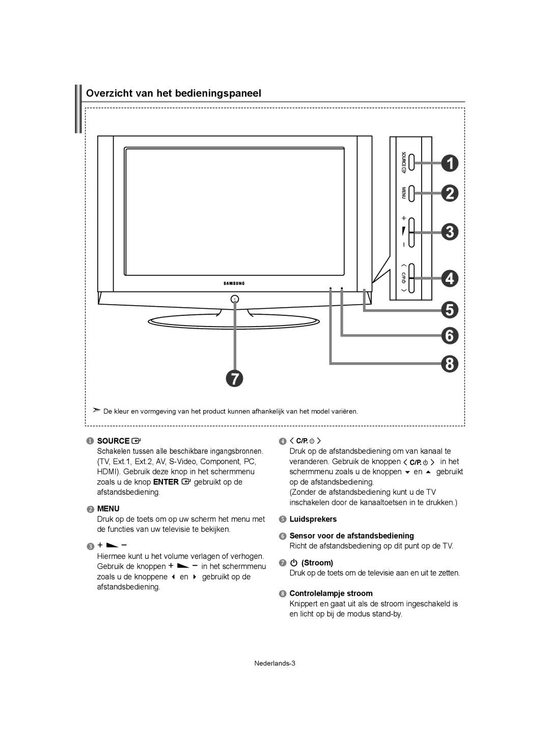 Samsung LE40S62, LE37S62, LE32S62 manual Overzicht van het bedieningspaneel, Richt de afstandsbediening op dit punt op de TV 