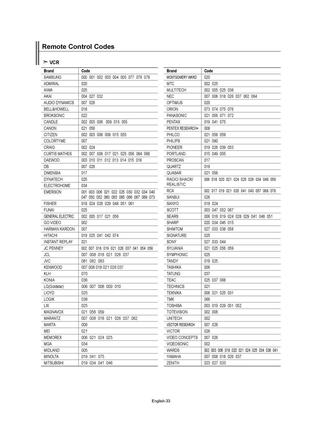 Samsung LE27S7, LE37S7, LE32S7, LE40S7 manual Remote Control Codes, Vcr 