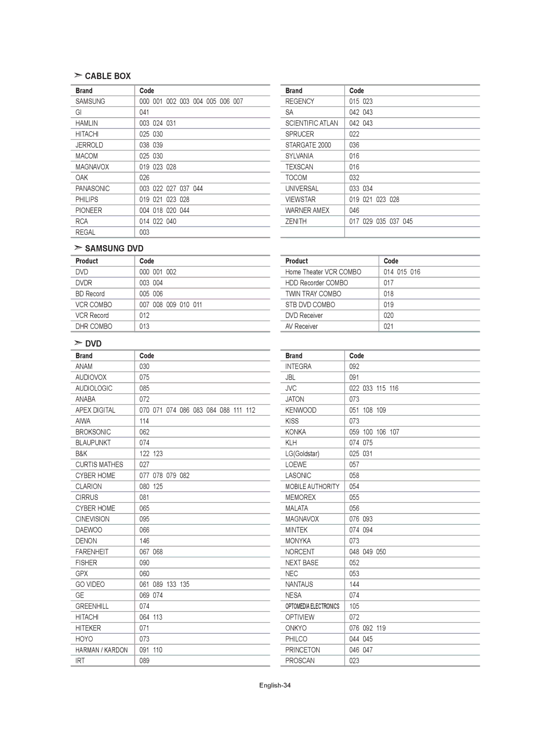 Samsung LE37S7, LE32S7, LE40S7, LE27S7 manual Cable BOX 