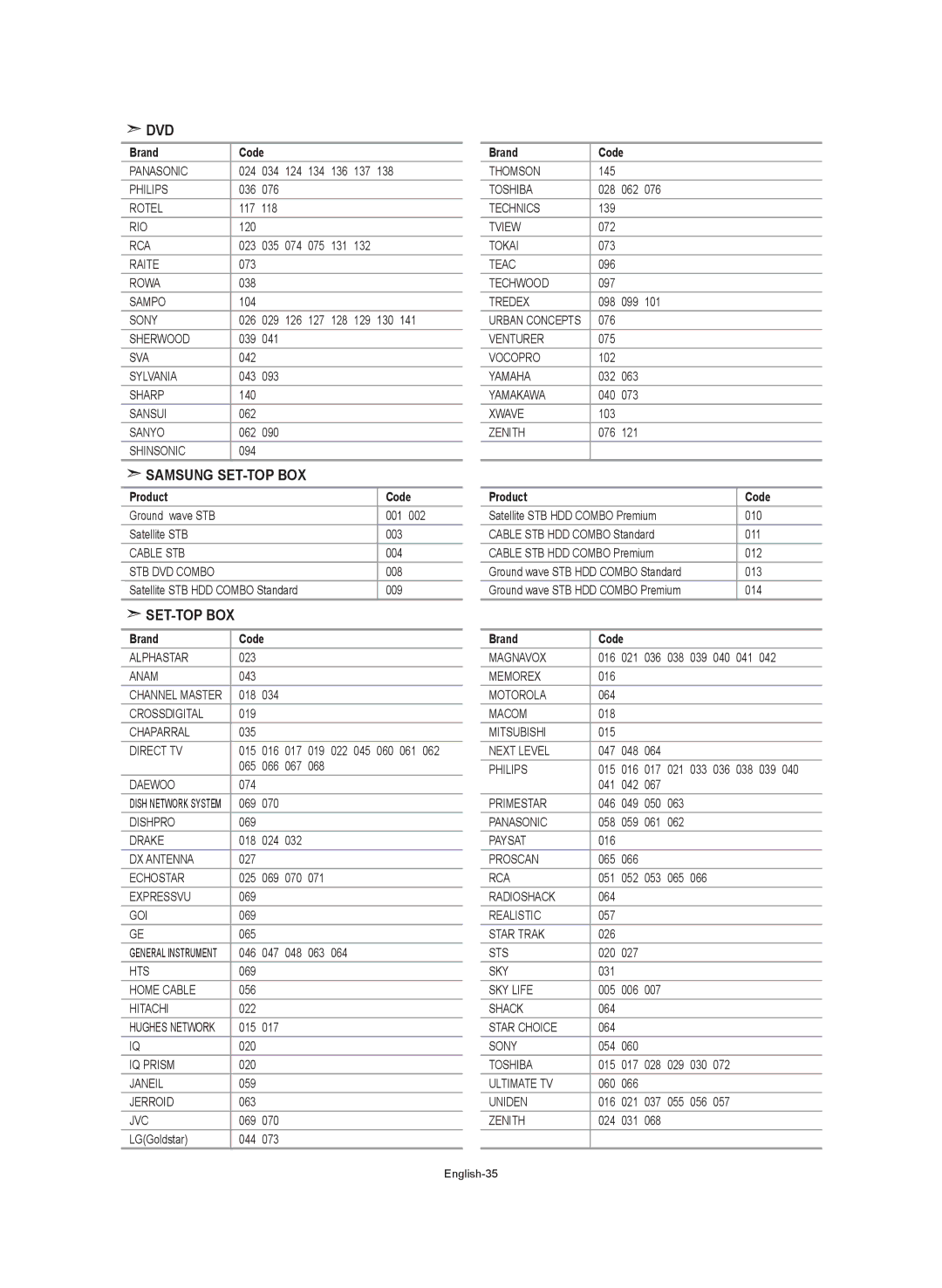 Samsung LE32S7, LE37S7, LE40S7, LE27S7 manual Samsung SET-TOP BOX 