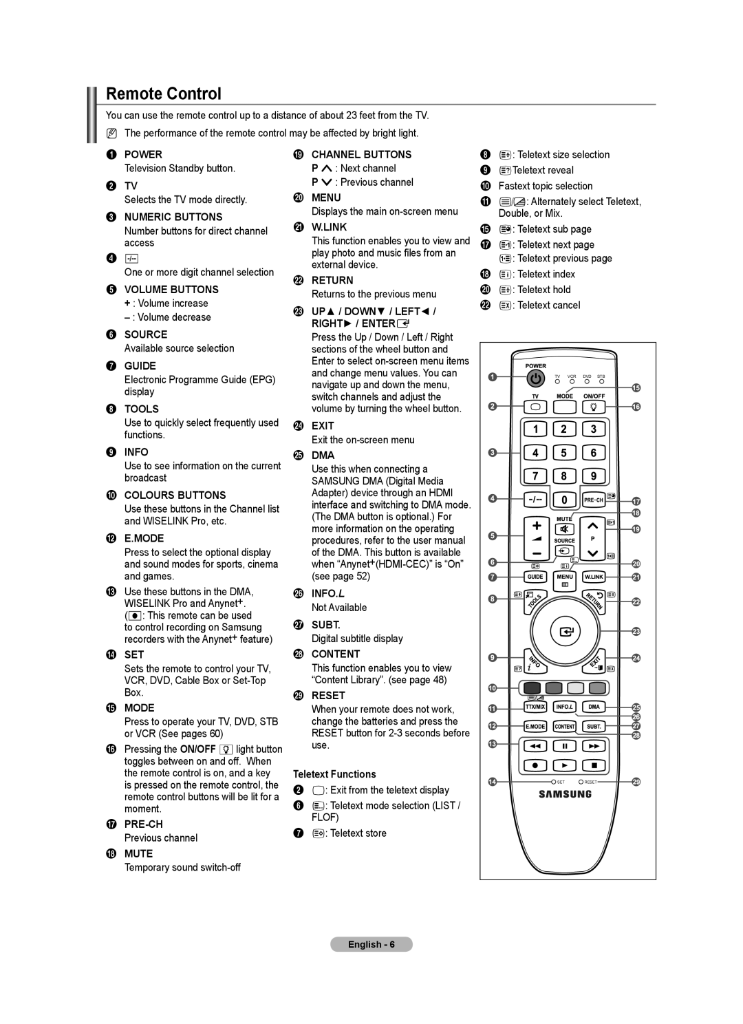 Samsung LE4A LE2A, LE40A436, LE40A LE4A user manual Remote Control 