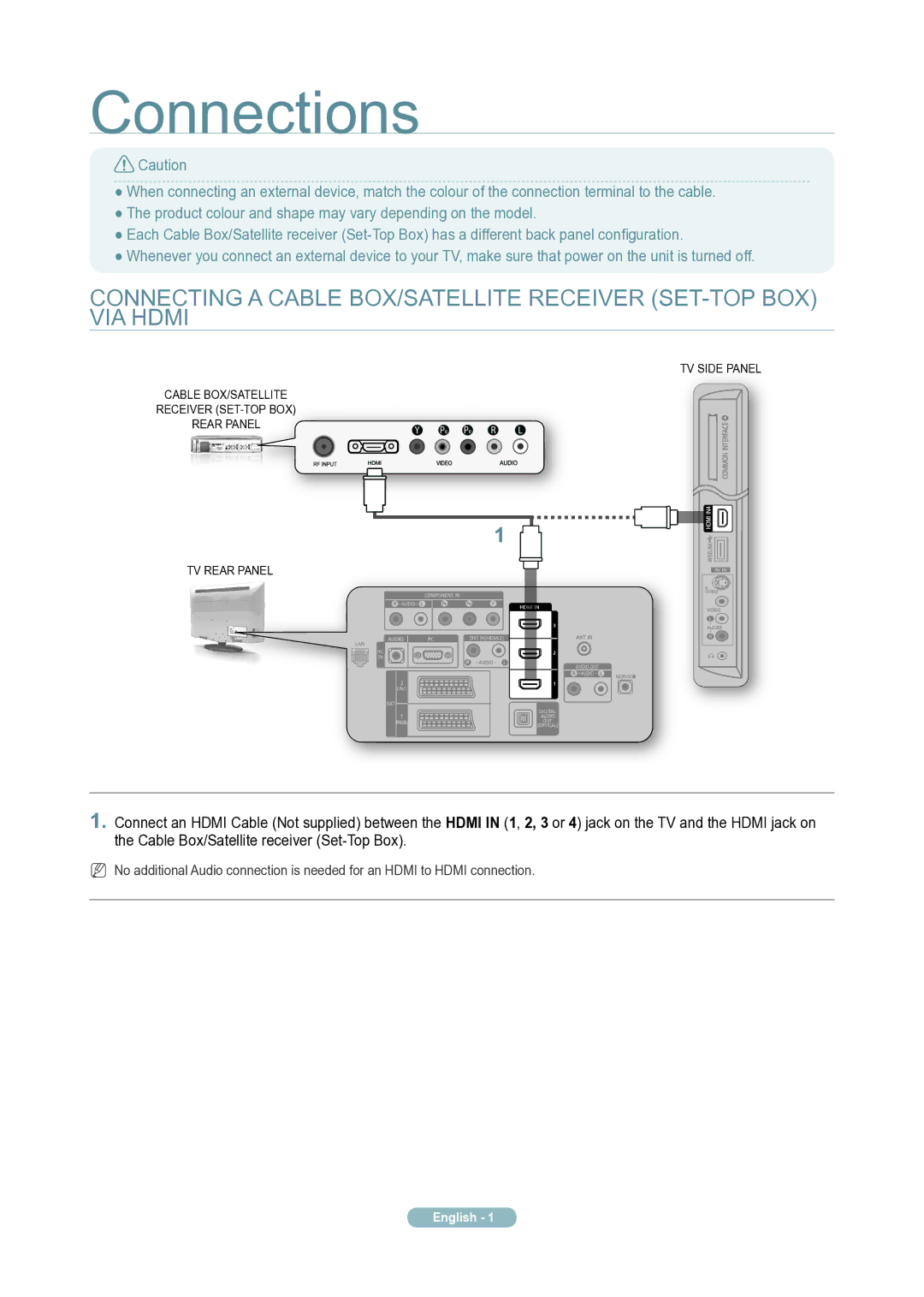 Samsung LE40A756R1M quick start Connections 