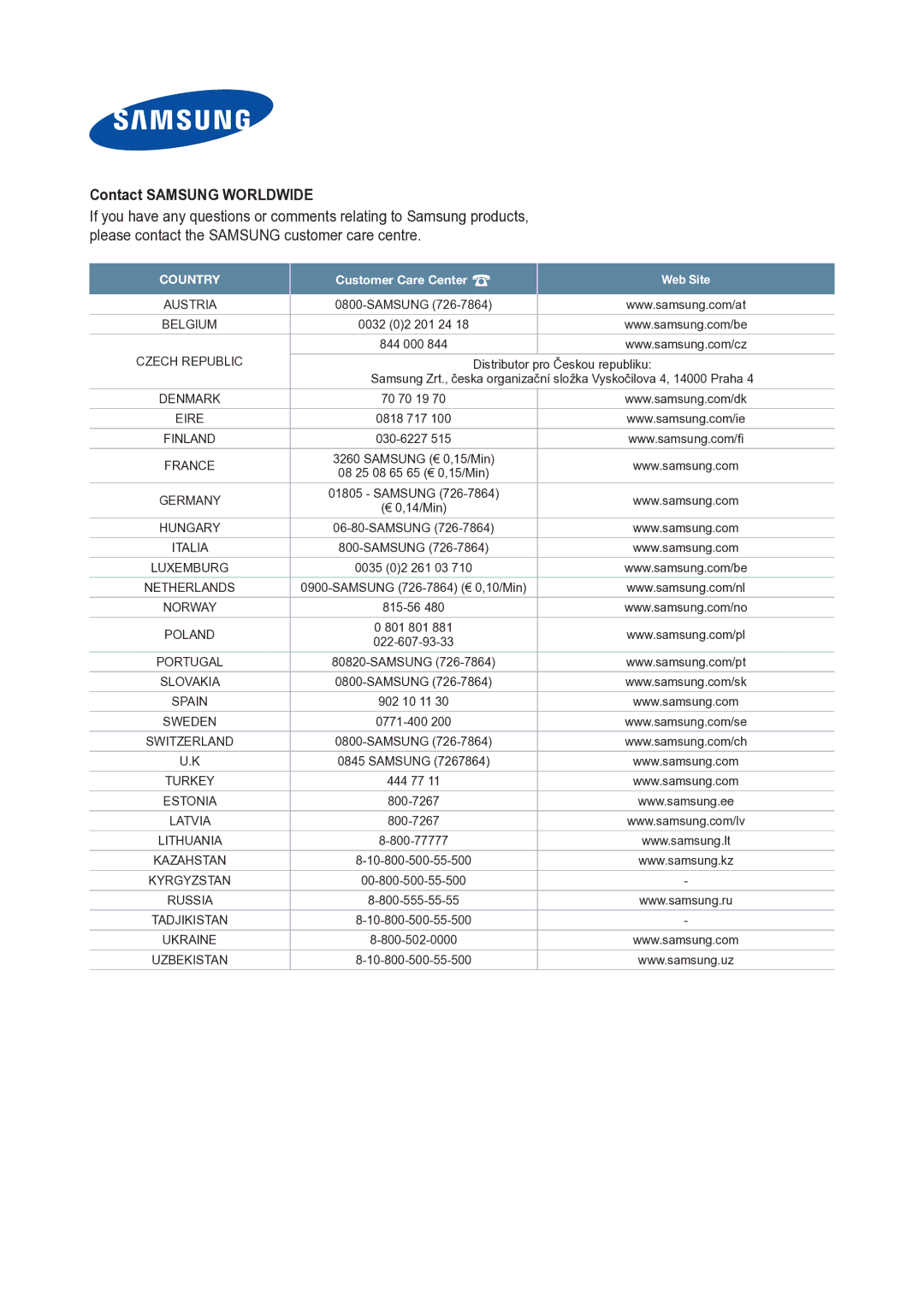 Samsung LE40A756R1M quick start Contact Samsung Worldwide, Country Customer Care Center Web Site 