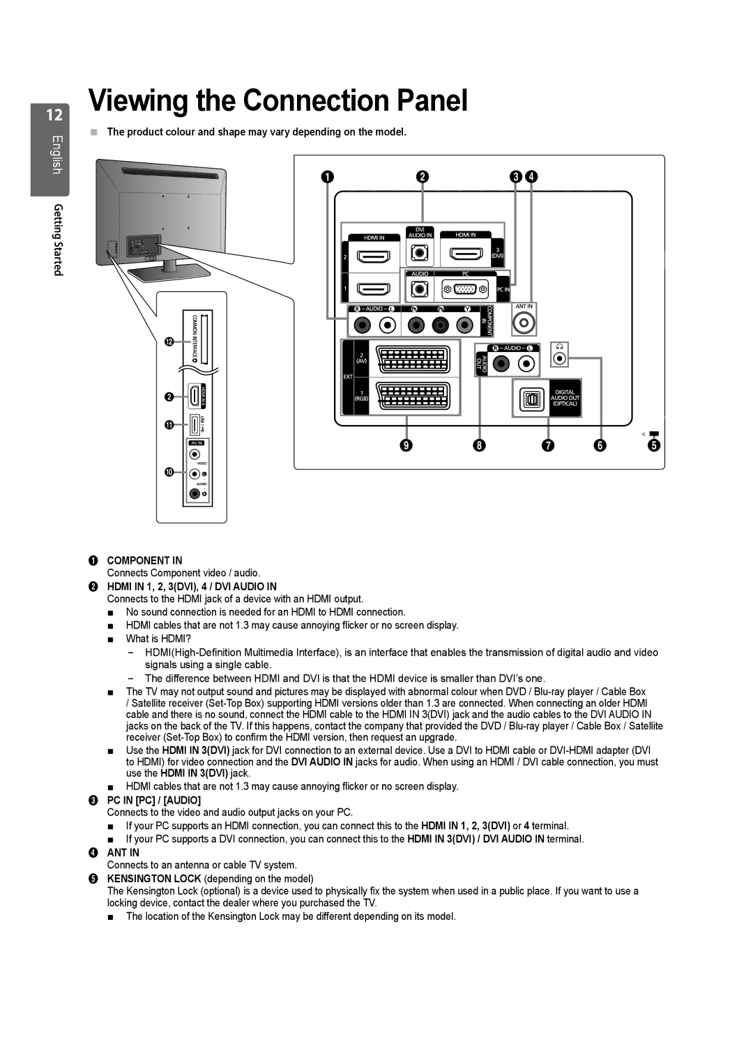 Samsung LE46B550 Viewing the Connection Panel, Product colour and shape may vary depending on the model, PC in PC / Audio 