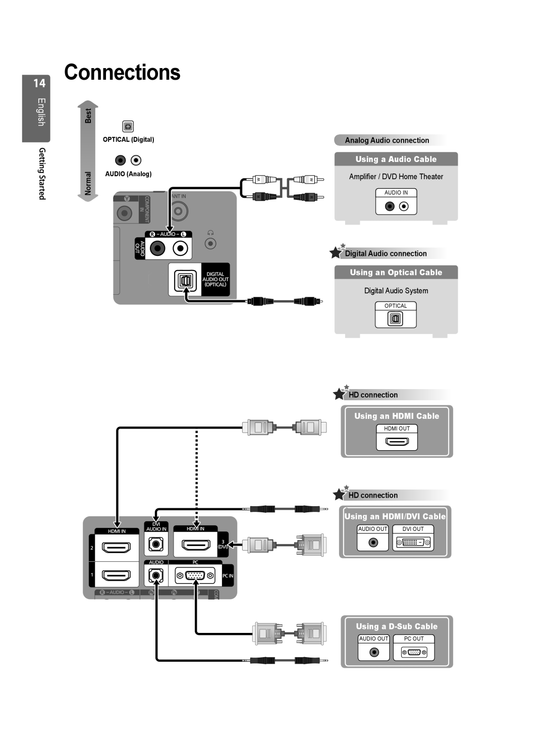 Samsung LE46B551 Analog Audio connection, Amplifier / DVD Home Theater, Digital Audio connection, Digital Audio System 