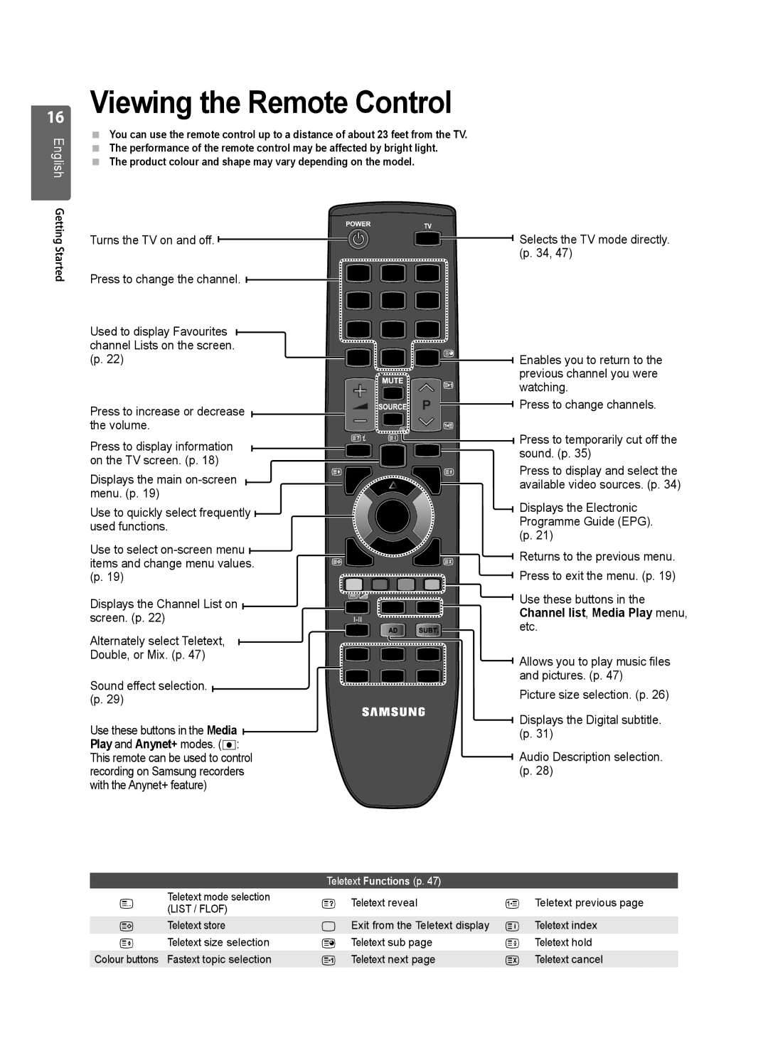 Samsung LE40B550, LE40B554, LE40B551 Viewing the Remote Control, Play and Anynet+ modes. ∏, Channel list, Media Play menu 