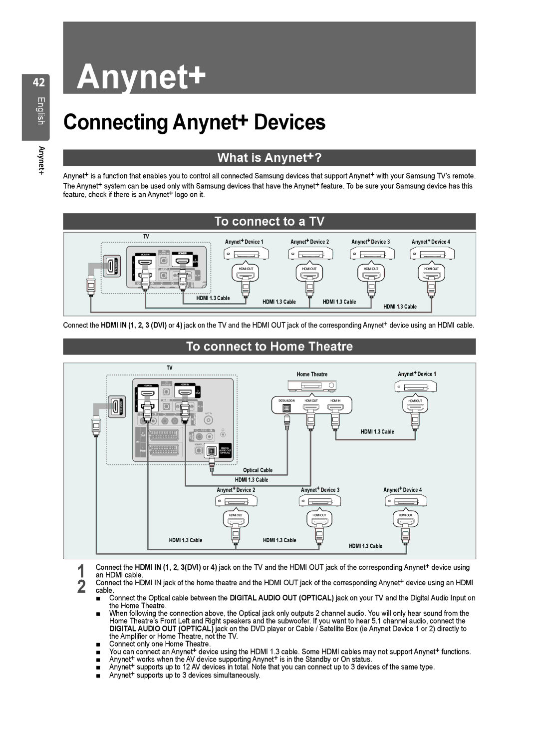 Samsung LE40B551, LE40B550, LE40B554, LE40B553, LE46B550 Connecting Anynet+ Devices, An Hdmi cable, Cable, Home Theatre 