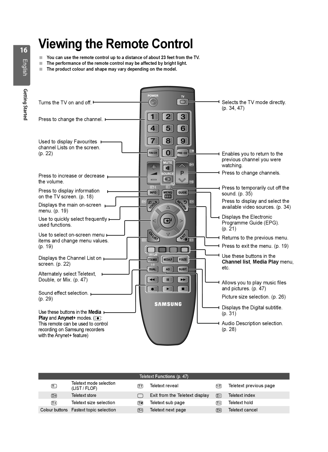 Samsung LE40B550, LE40B554, LE40B551, LE40B553, LE46B550, LE46B553 Viewing the Remote Control, Play and Anynet+ modes. ∏ 