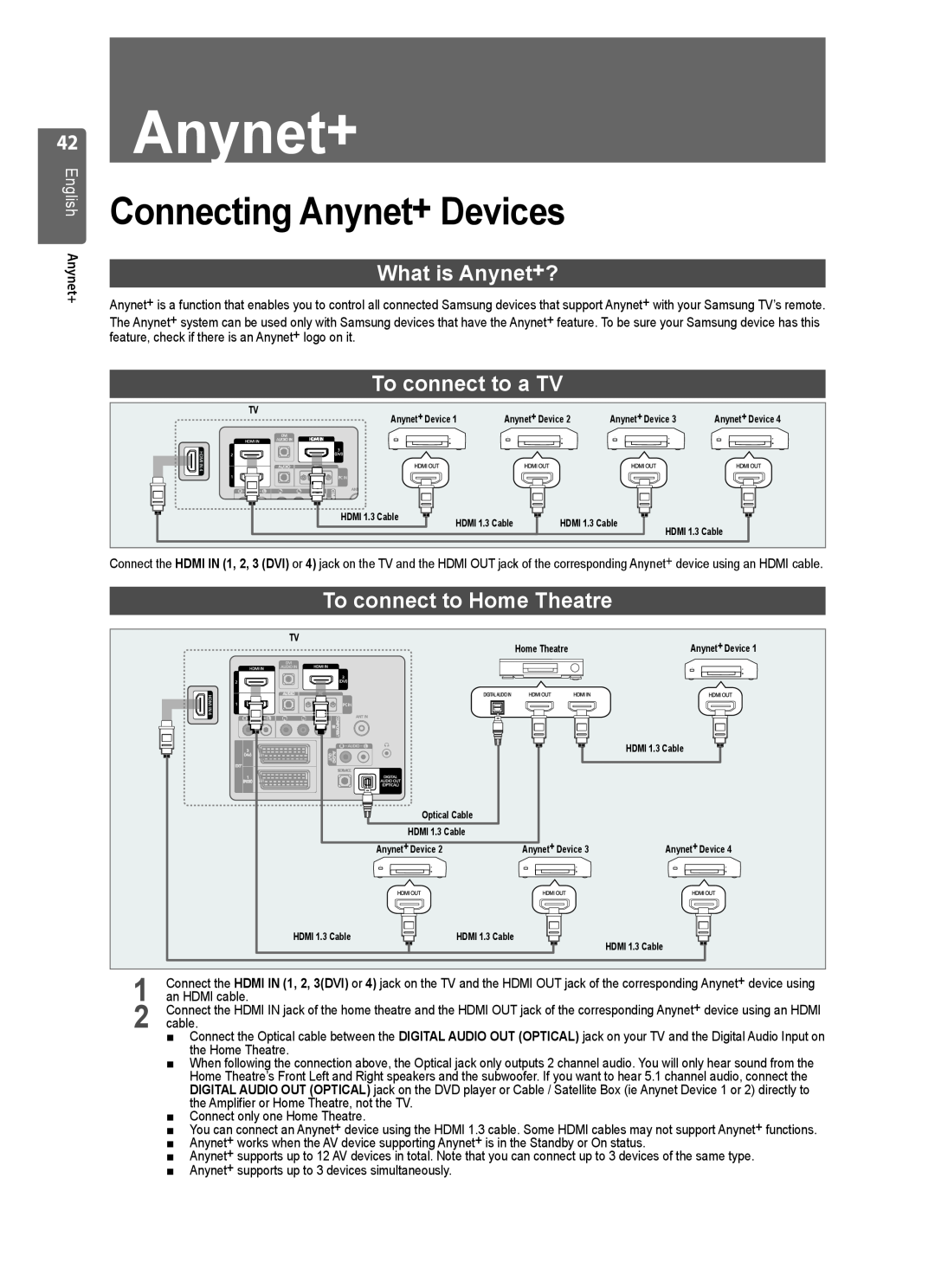Samsung LE40B551 Connecting Anynet+ Devices, What is Anynet+?, To connect to a TV, To connect to Home Theatre 