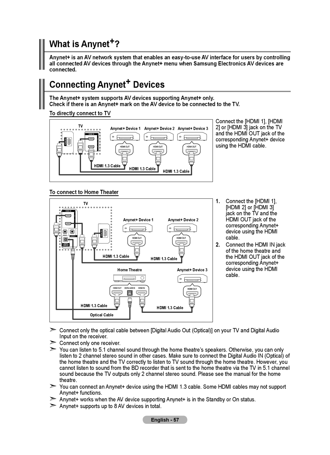 Samsung LE46F8, LE40F8 manual What is Anynet+?, Connecting Anynet+ Devices, To connect to Home Theater 