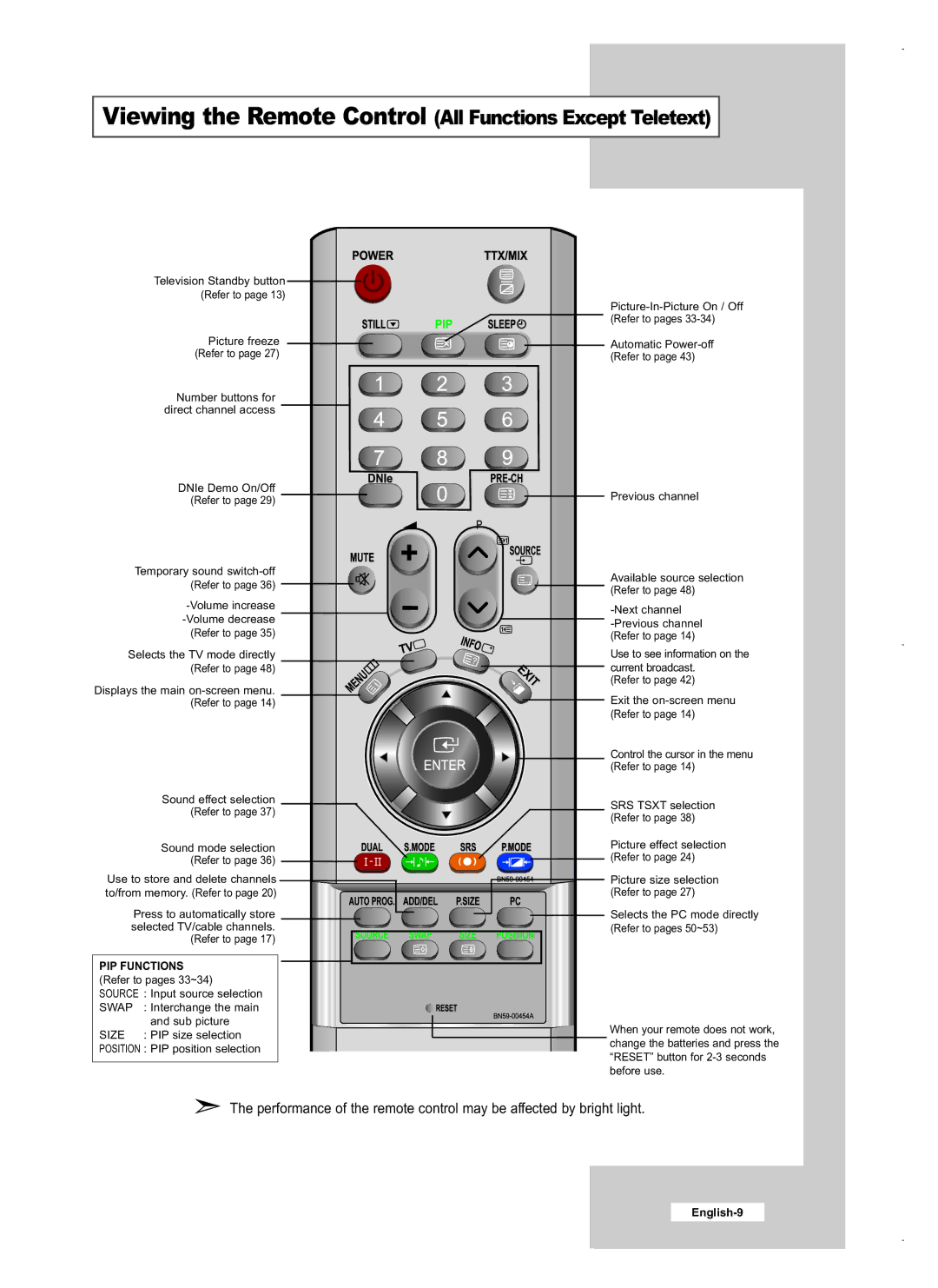 Samsung LE32M5, LE40M5, LE26M5 manual Viewing the Remote Control All Functions Except Teletext 