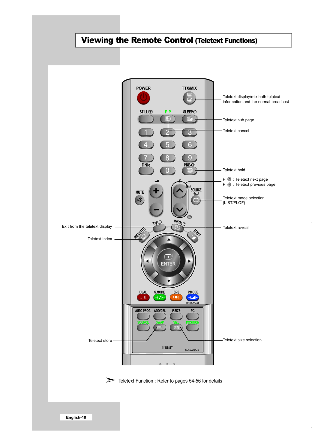 Samsung LE40M5, LE26M5, LE32M5 manual Viewing the Remote Control Teletext Functions, List/Flof 