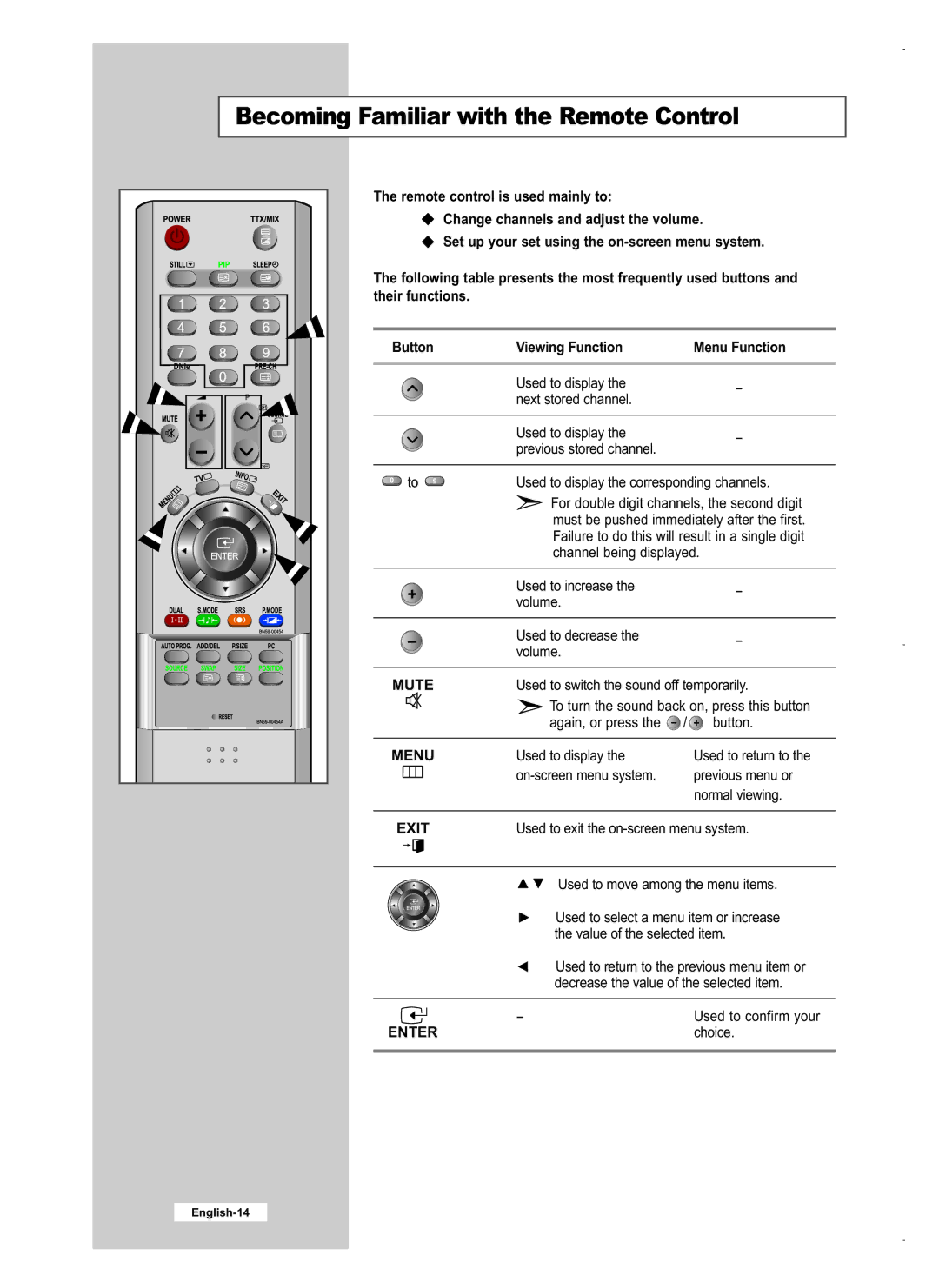 Samsung LE26M5, LE40M5, LE32M5 manual Becoming Familiar with the Remote Control, Viewing Function Menu Function 