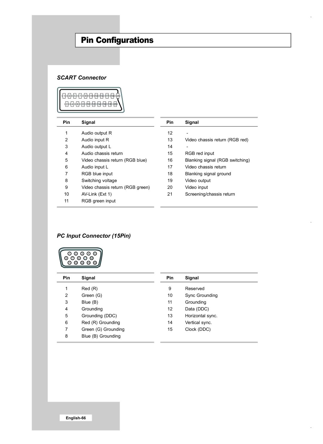 Samsung LE32M5, LE40M5, LE26M5 manual Pin Configurations, Scart Connector 