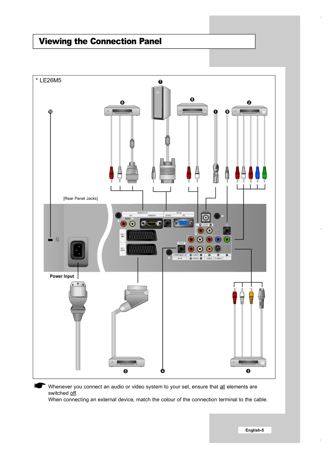 Samsung LE26M5, LE40M5, LE32M5 manual Viewing the Connection Panel 