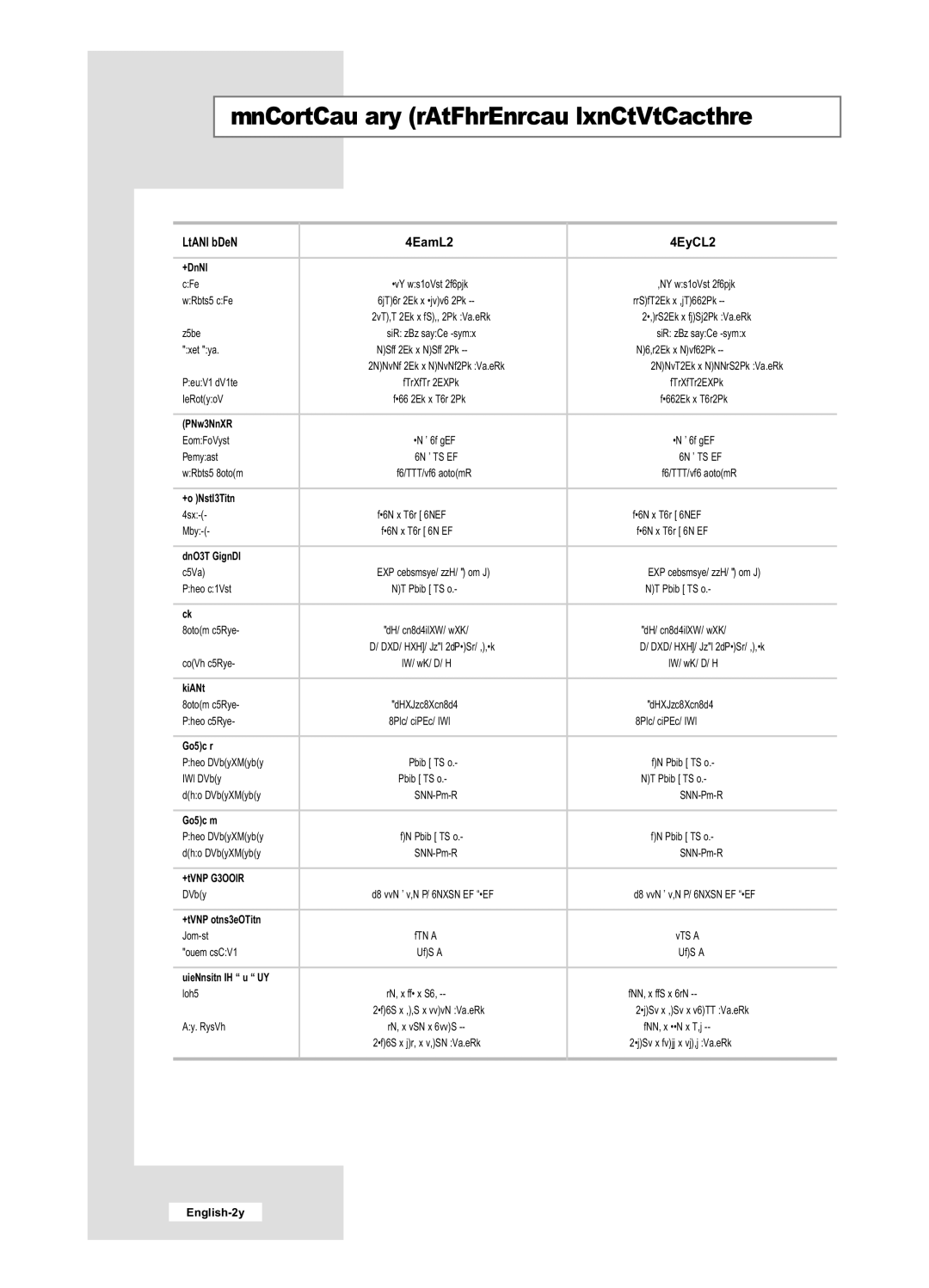 Samsung manual Technical and Environmental Specifications, Model Name LE32M6 LE40M6 