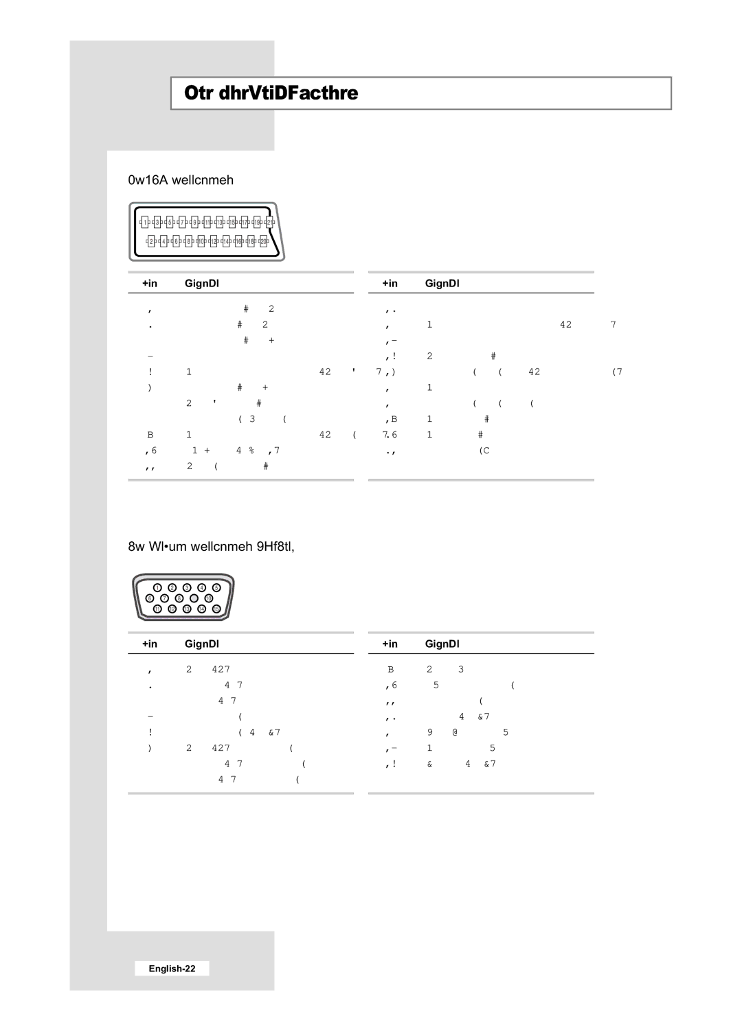 Samsung LE40M6, LE32M6 manual Pin Configurations, Scart Connector 