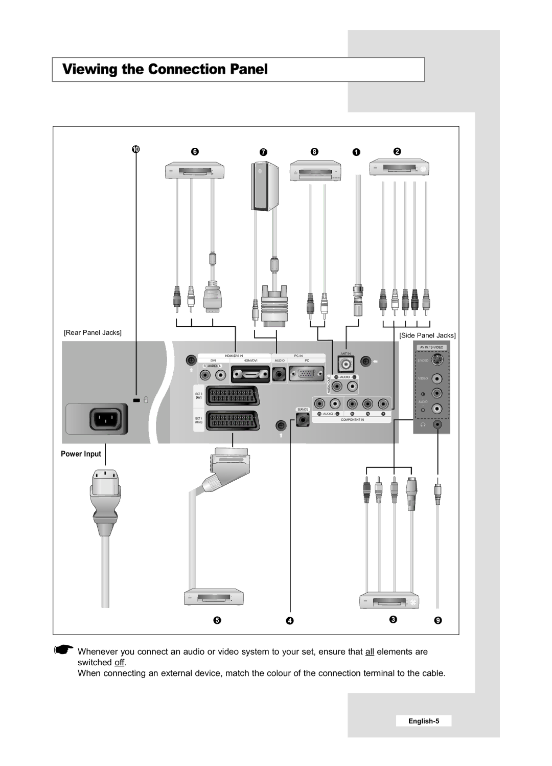 Samsung LE32M6, LE40M6 manual Viewing the Connection Panel 