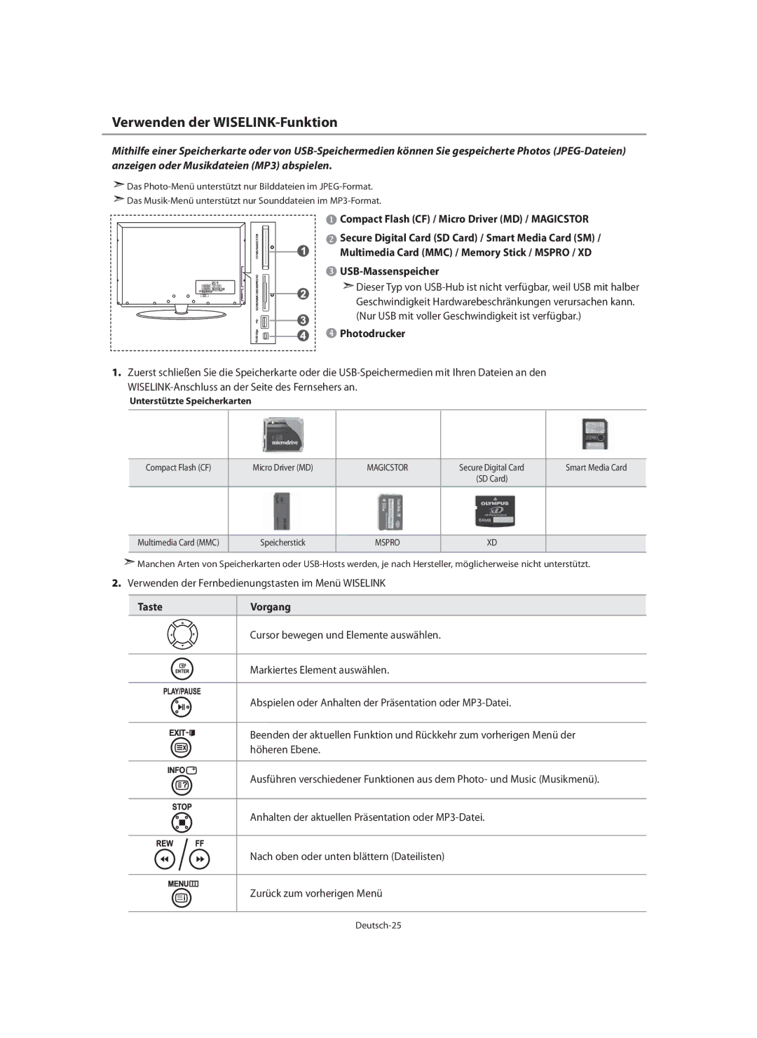 Samsung LE40M9 manual Verwenden der WISELINK-Funktion, Photodrucker, Verwenden der Fernbedienungstasten im Menü Wiselink 