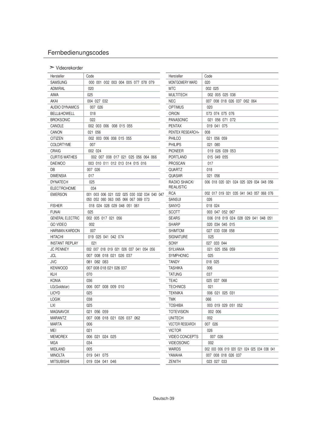 Samsung LE40M9 manual Fernbedienungscodes, Videorekorder, Hersteller Code, Deutsch-39 