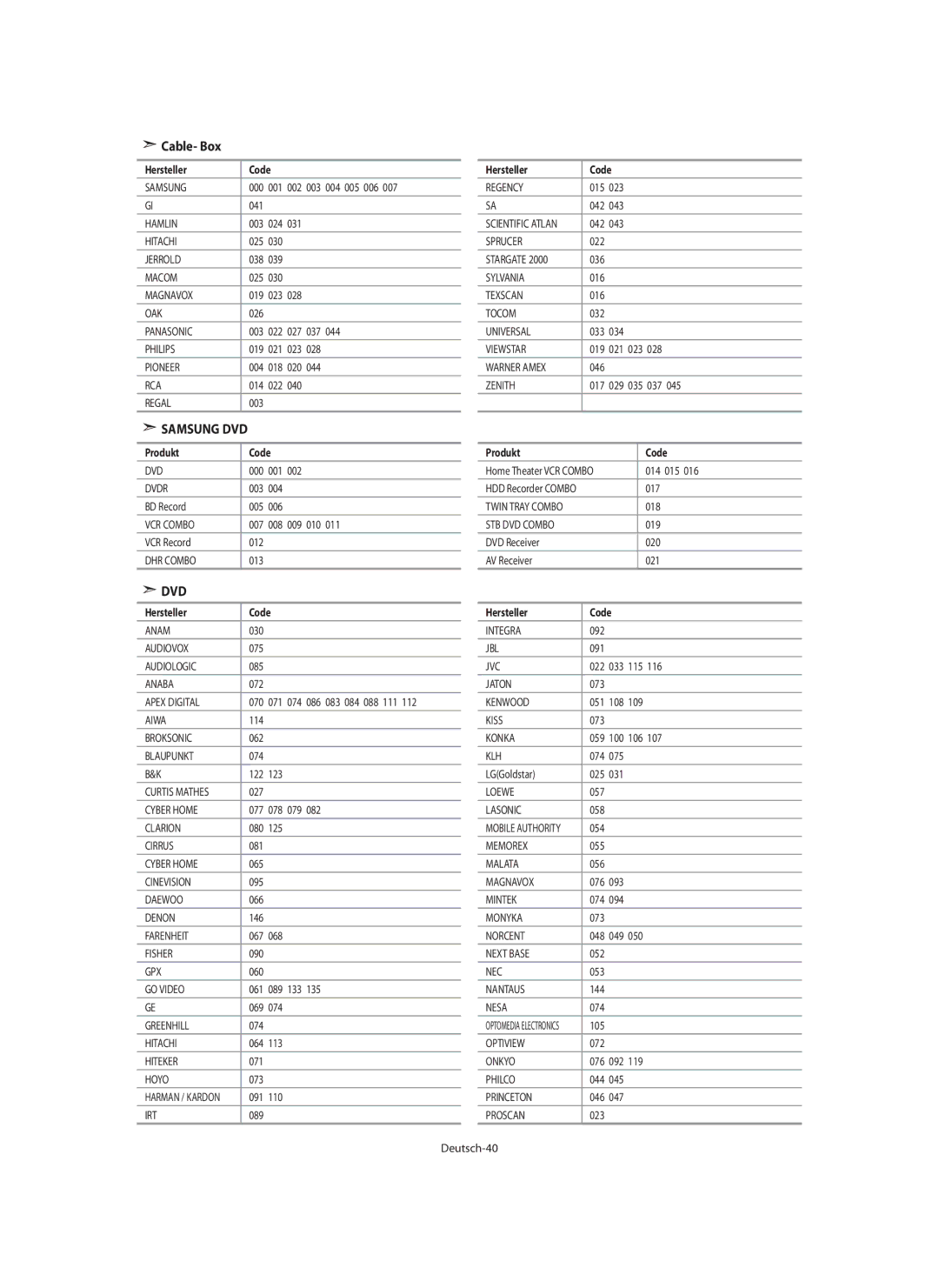 Samsung LE40M9 manual Cable- Box, Produkt Code, Deutsch-40 