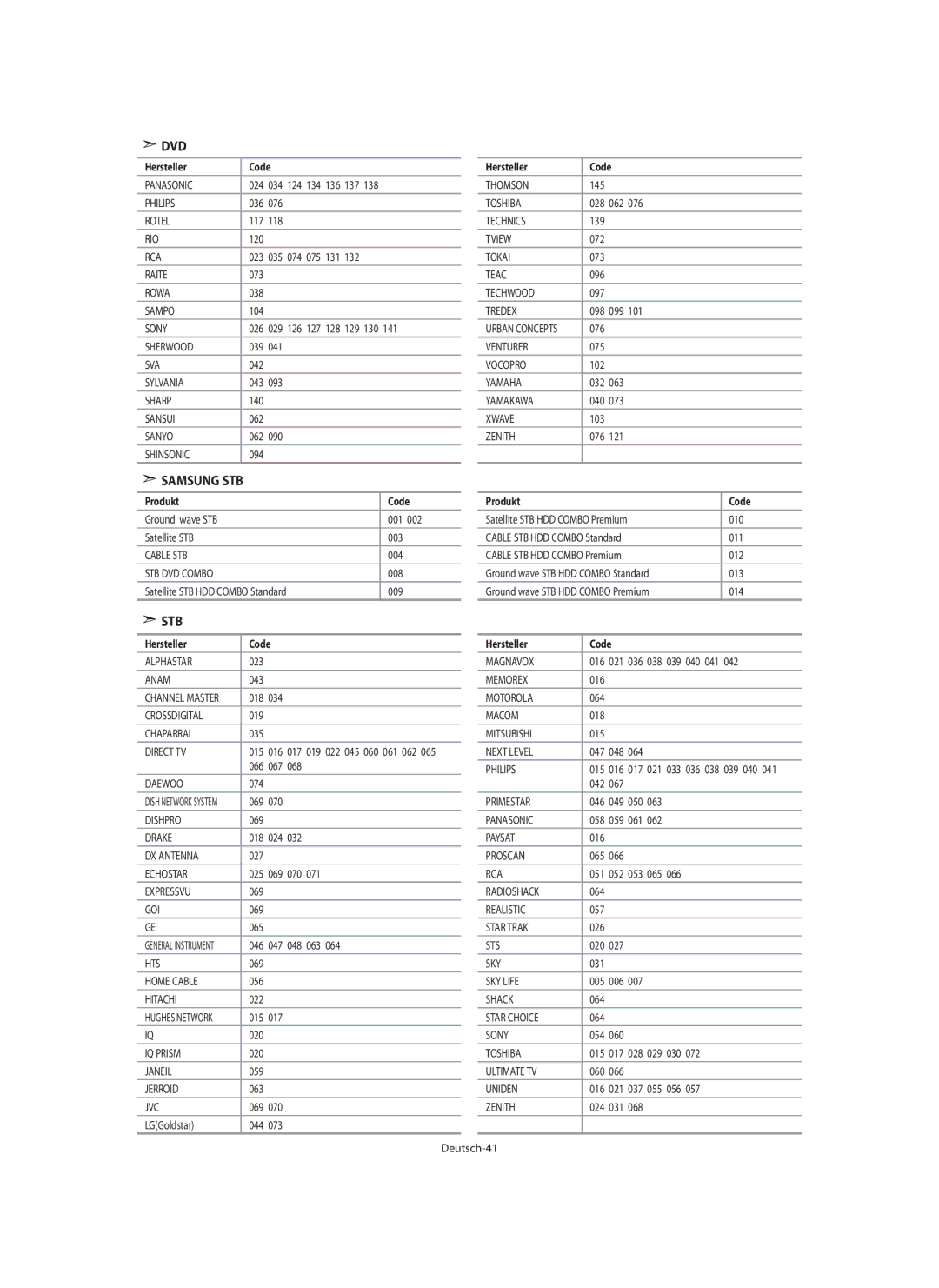 Samsung LE40M9 manual Samsung STB, 031 068 Deutsch-41 