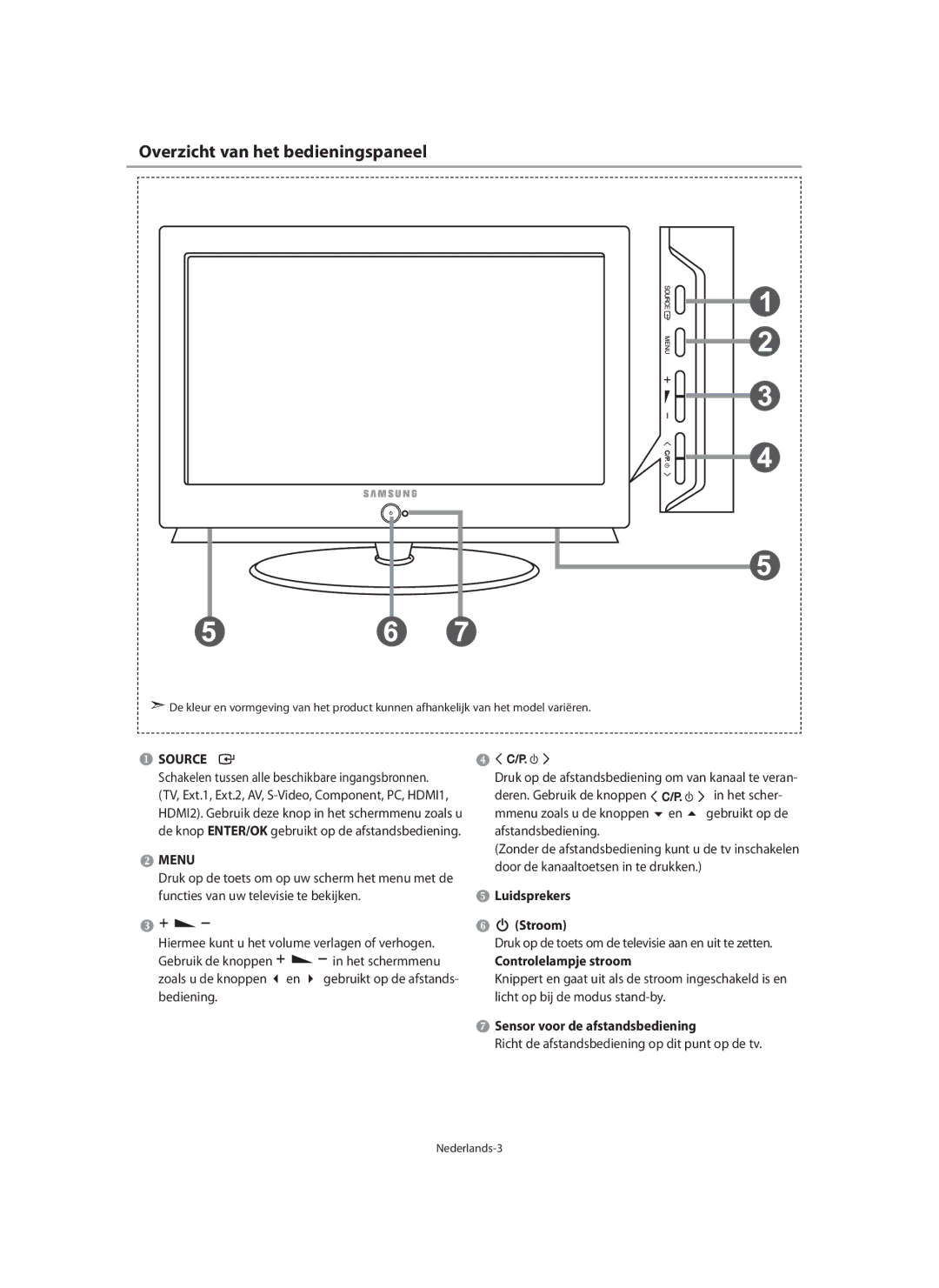 Samsung LE40M9 manual Overzicht van het bedieningspaneel, Luidsprekers Stroom, Controlelampje stroom 