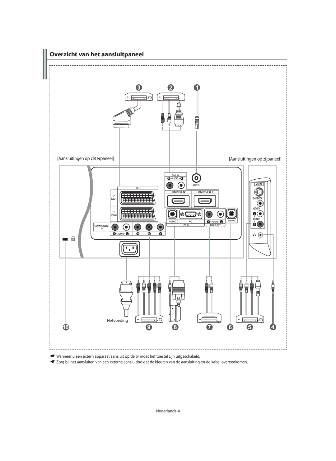 Samsung LE40M9 manual Overzicht van het aansluitpaneel, Aansluitingen op chterpaneel, Aansluitingen op zijpaneel 