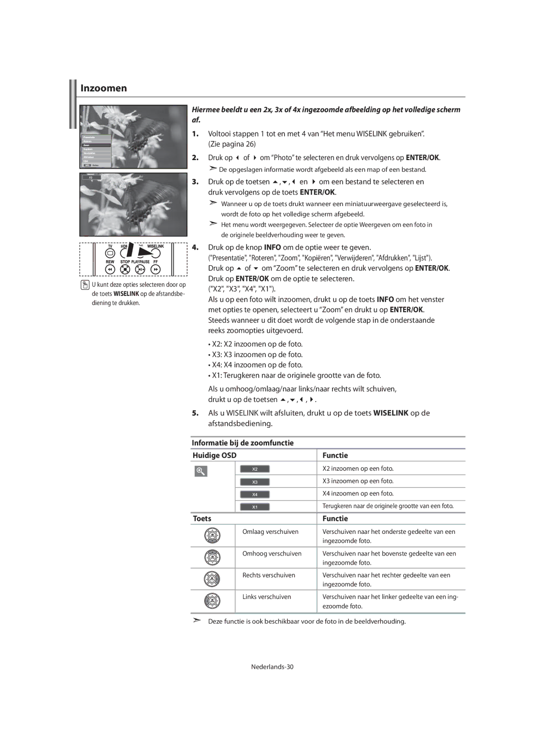 Samsung LE40M9 manual Inzoomen, Informatie bij de zoomfunctie Huidige OSD Functie, Toets Functie 