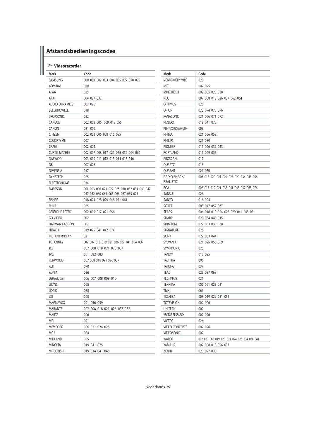 Samsung LE40M9 manual Afstandsbedieningscodes, Videorecorder, Merk Code, Nederlands-39 