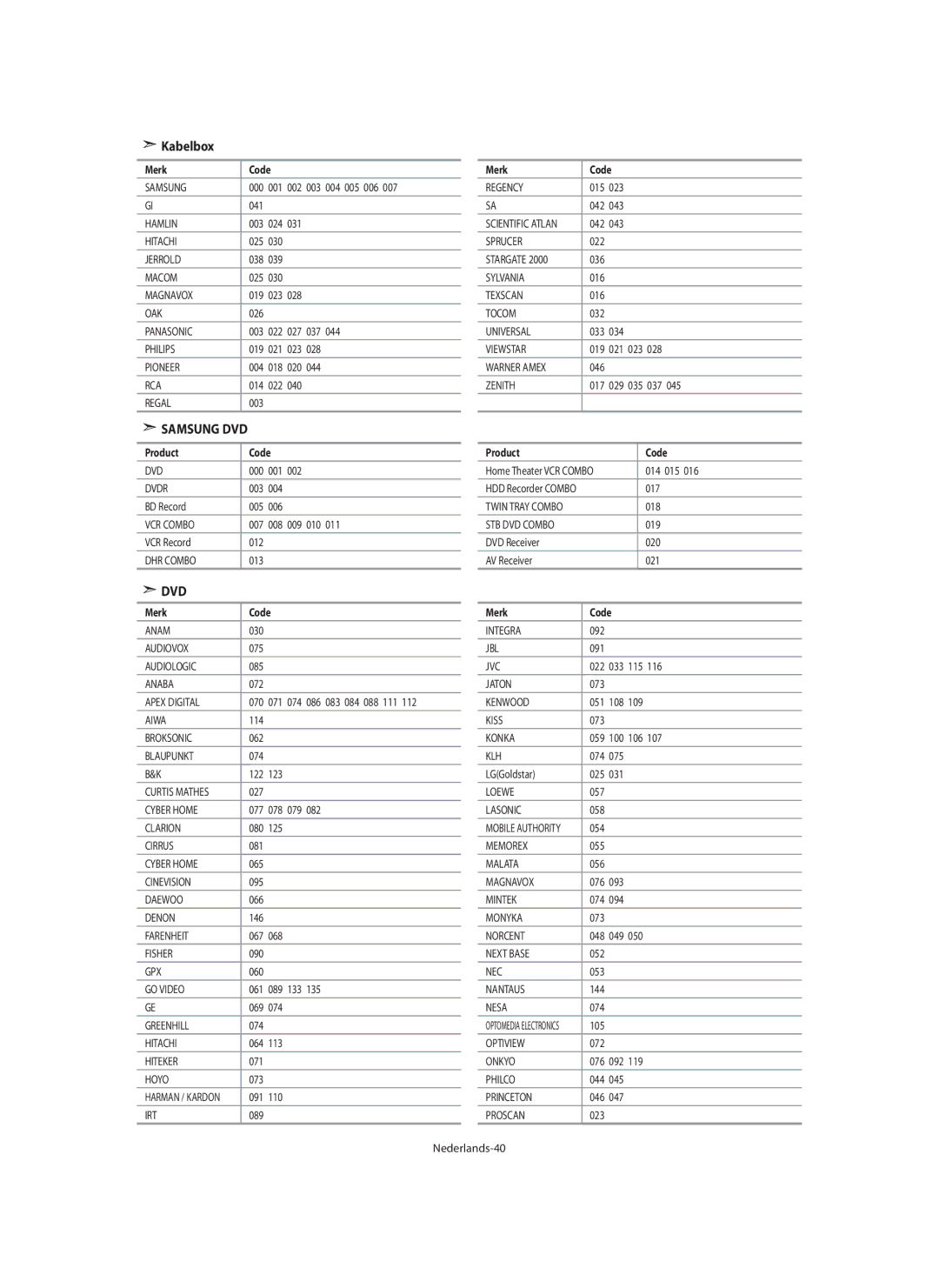 Samsung LE40M9 manual Kabelbox, Nederlands-40 