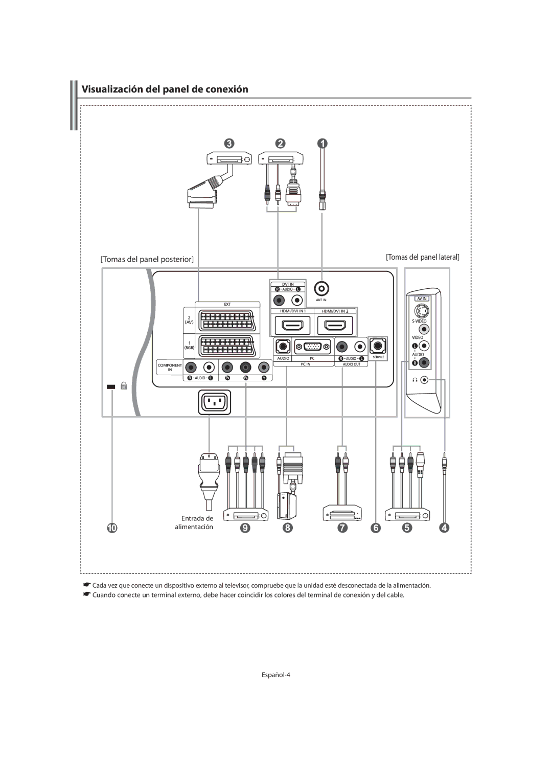 Samsung LE40M9 manual Visualización del panel de conexión, Tomas del panel posterior 