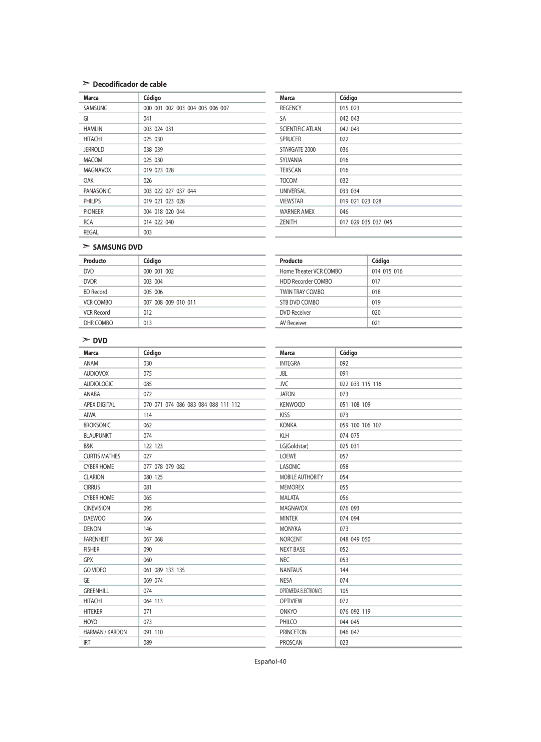 Samsung LE40M9 manual Decodificador de cable, Marca, Producto Código, Español-40 