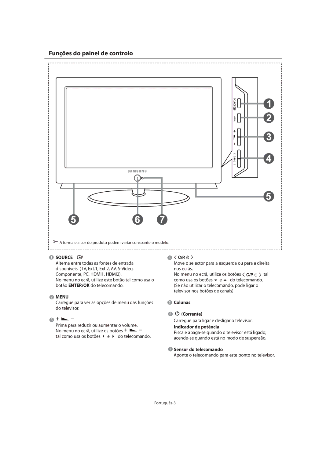 Samsung LE40M9 manual Funções do painel de controlo, Colunas Corrente, Indicador de potência, Sensor do telecomando 