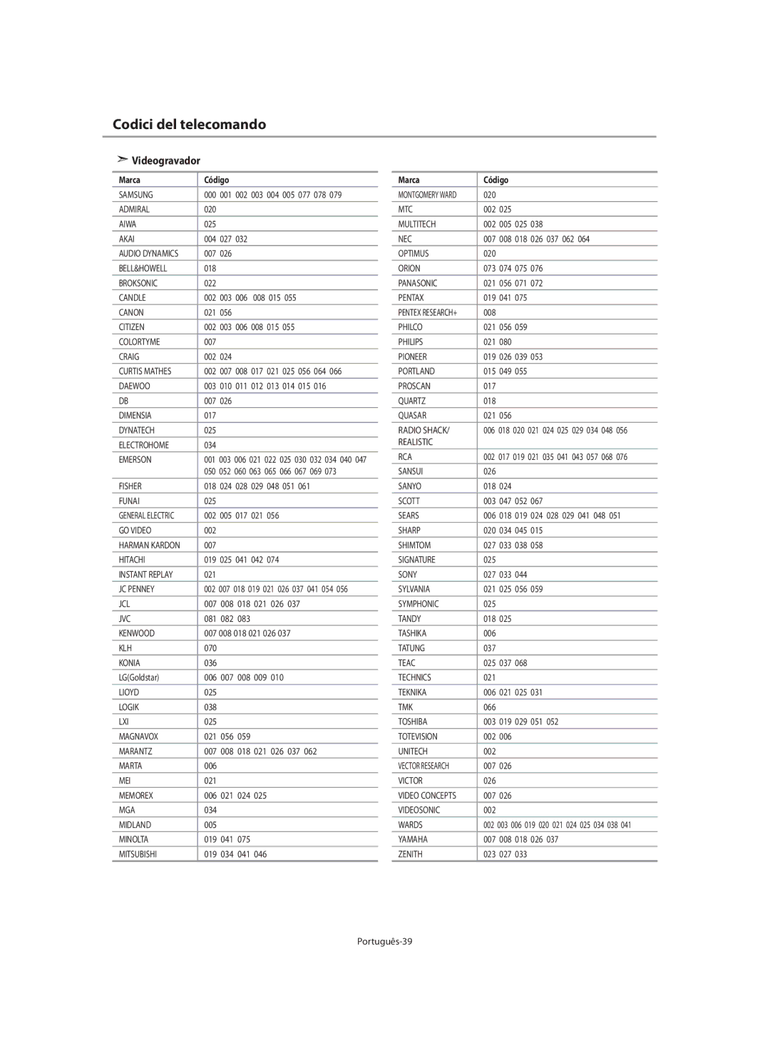 Samsung LE40M9 manual Codici del telecomando, Videogravador, Português-39 