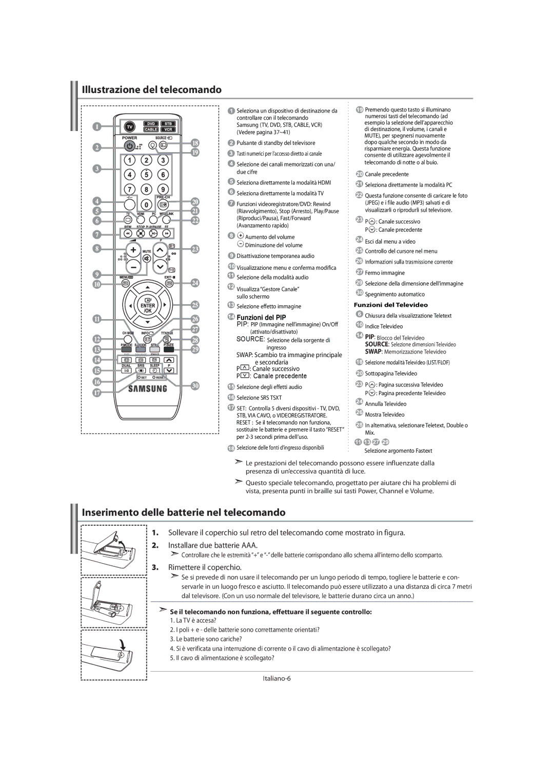 Samsung LE40M9 manual Illustrazione del telecomando, Inserimento delle batterie nel telecomando, Rimettere il coperchio 