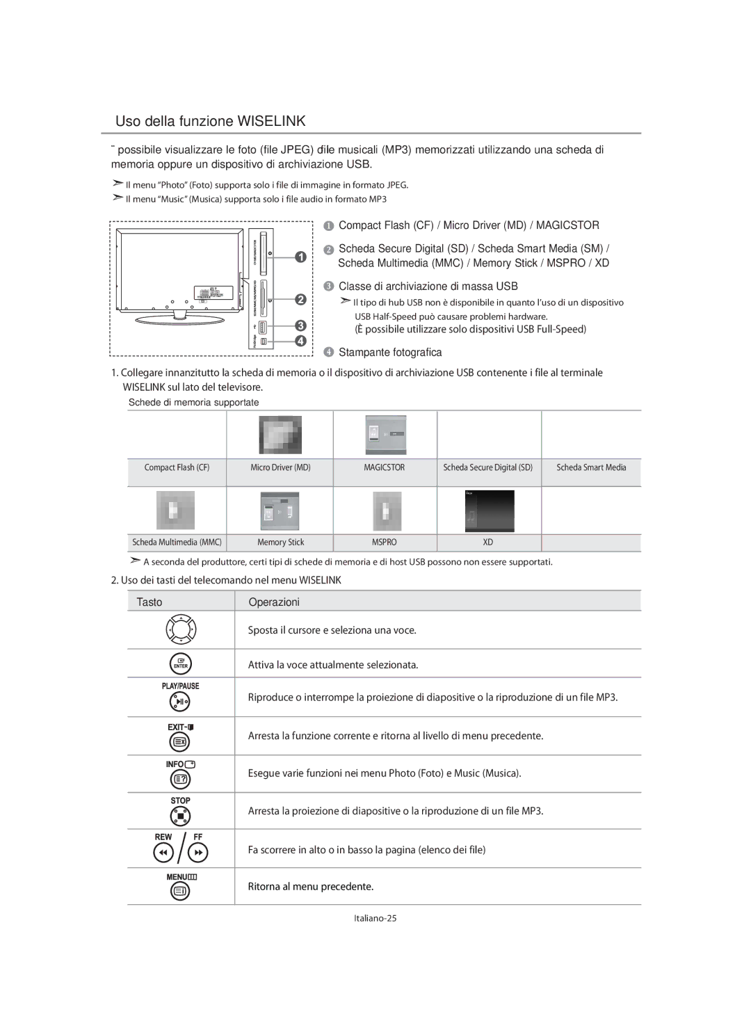 Samsung LE40M9 manual Uso della funzione Wiselink, Italiano-25 