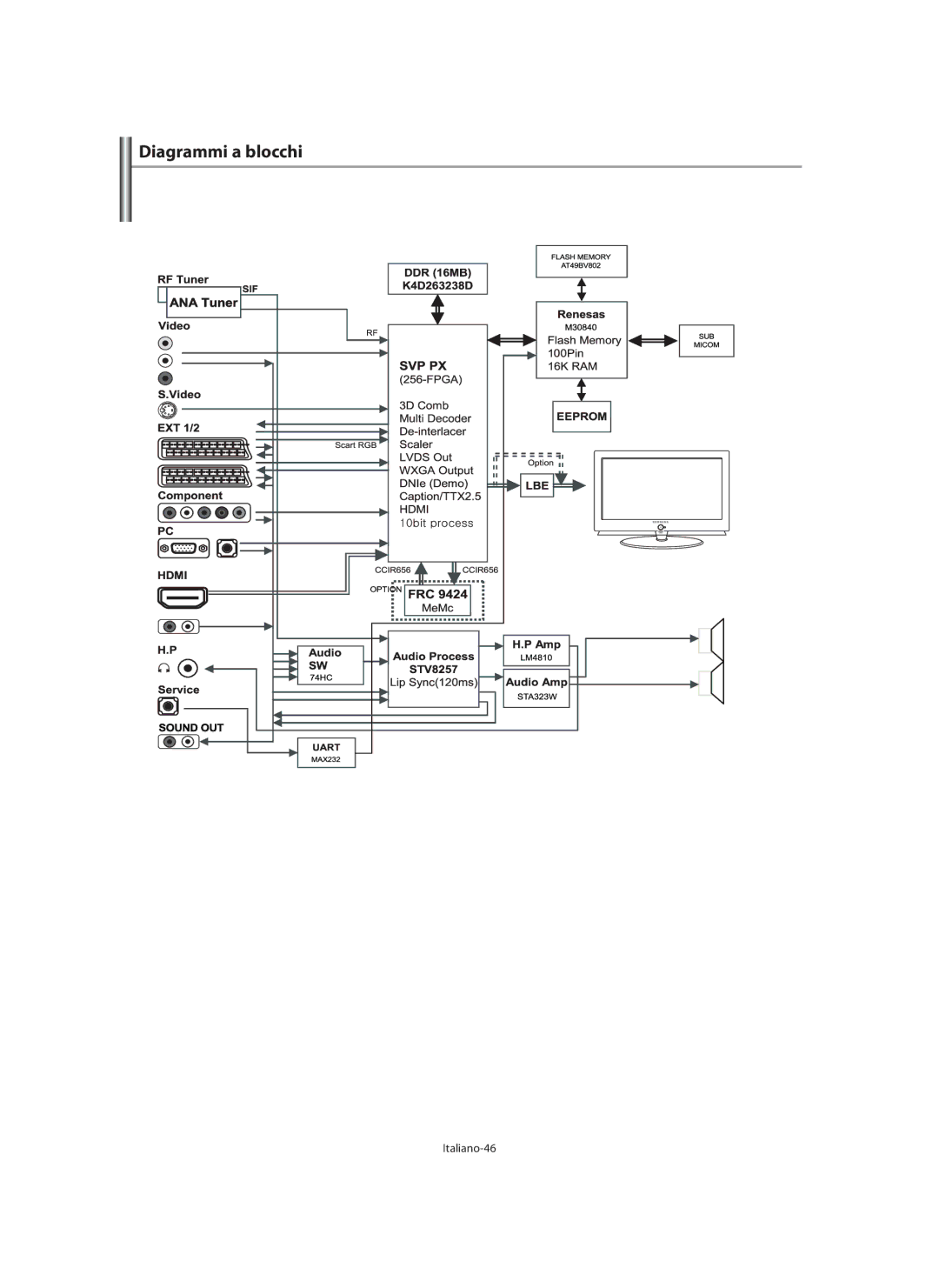 Samsung LE40M9 manual Diagrammi a blocchi, Italiano-46 