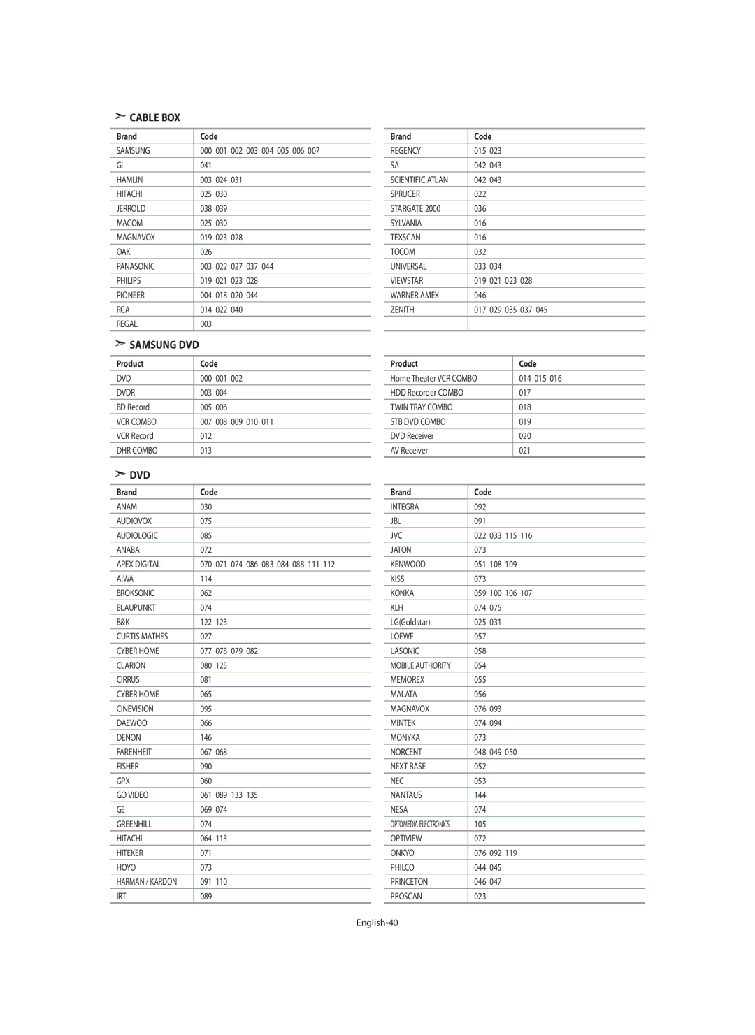 Samsung LE40M9 manual Product Code 