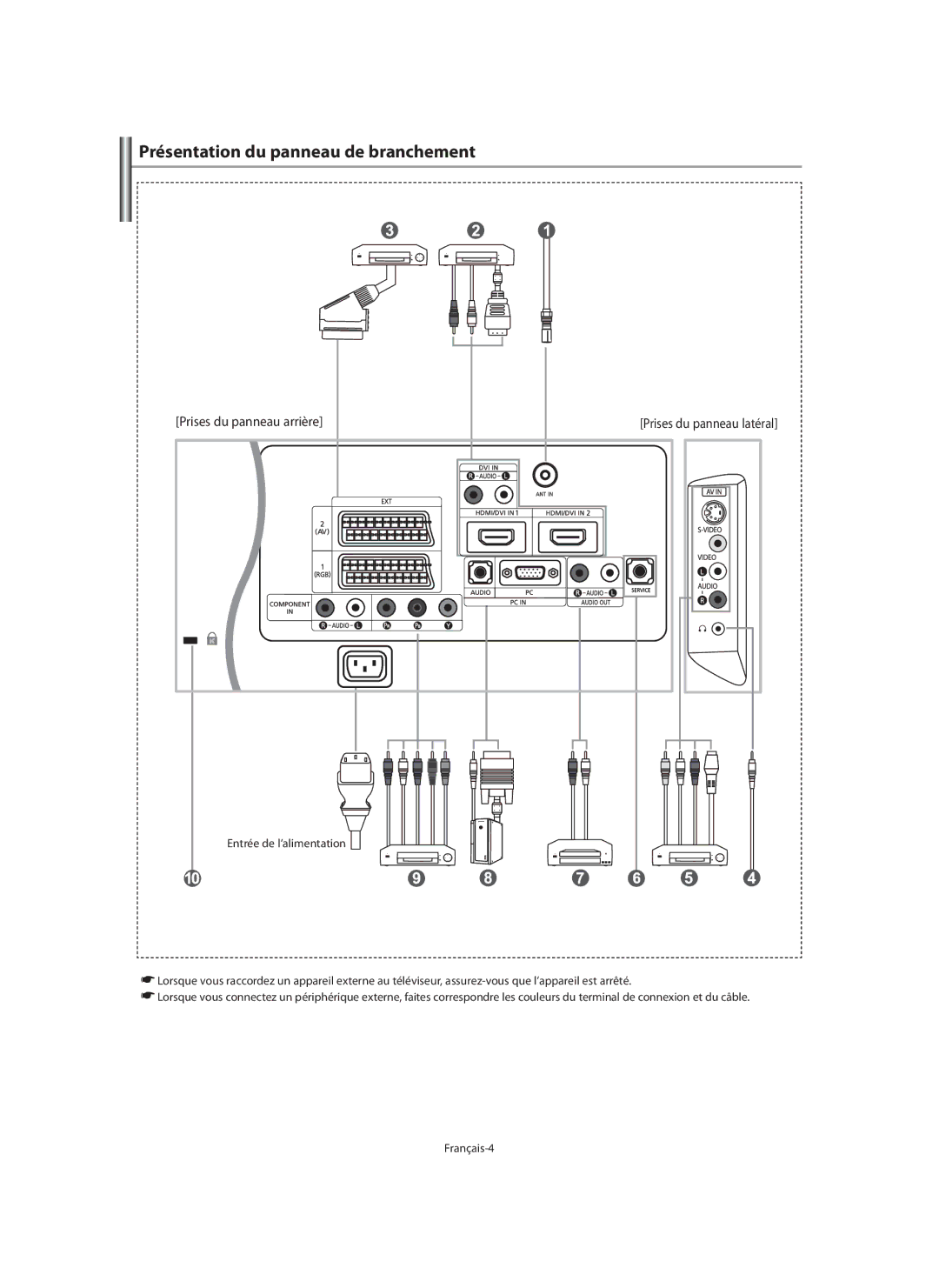 Samsung LE40M9 manual Présentation du panneau de branchement, Prises du panneau arrière, Prises du panneau latéral 