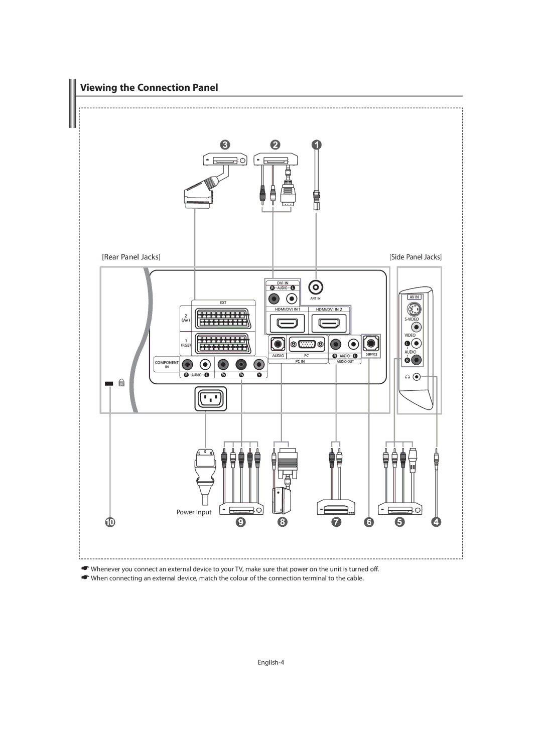 Samsung LE40M9 manual Viewing the Connection Panel, Rear Panel Jacks 