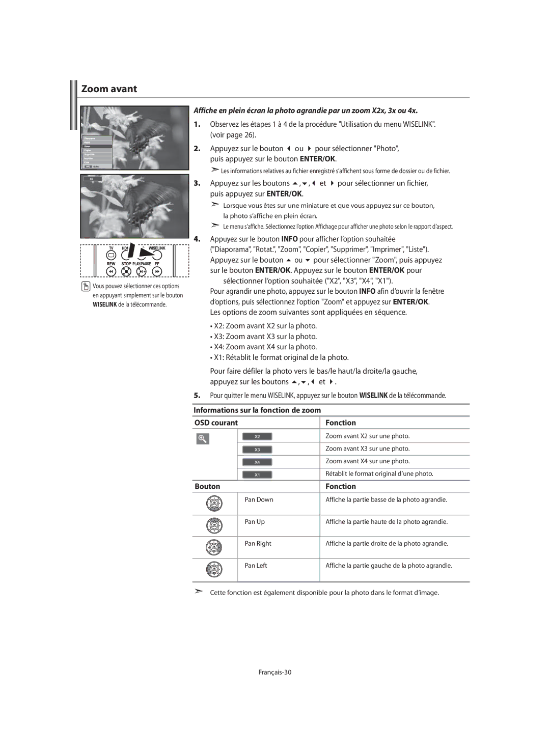 Samsung LE40M9 manual Zoom avant, Sélectionner l’option souhaitée X2, X3, X4, Bouton Fonction 