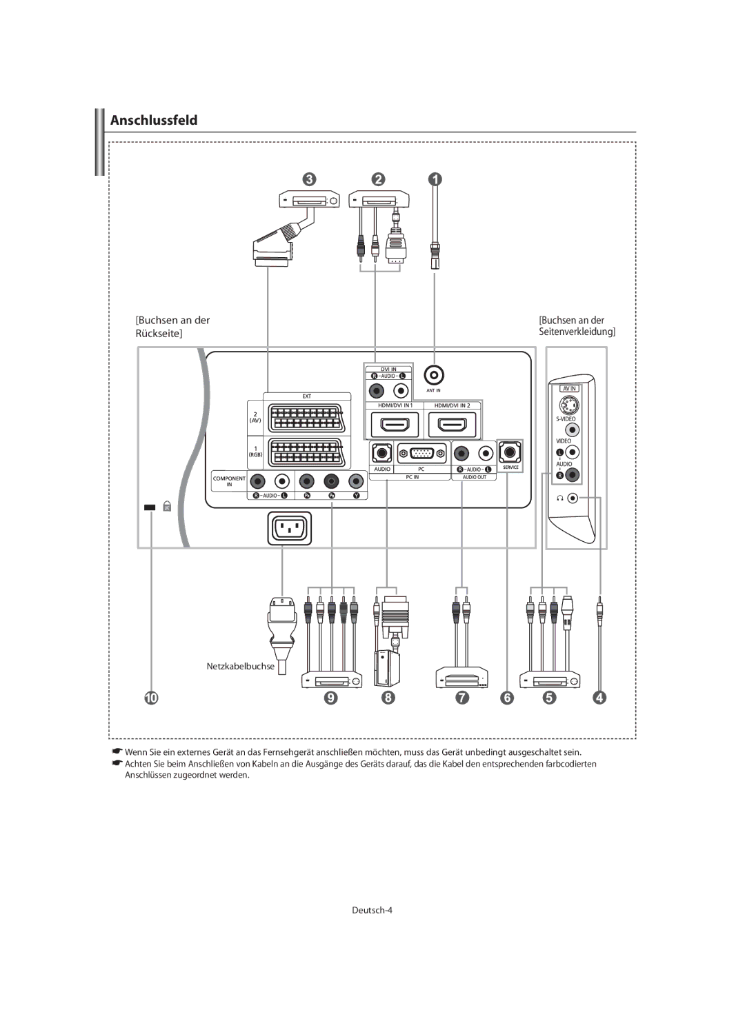 Samsung LE40M9 manual Anschlussfeld, Buchsen an der Rückseite, Netzkabelbuchse 