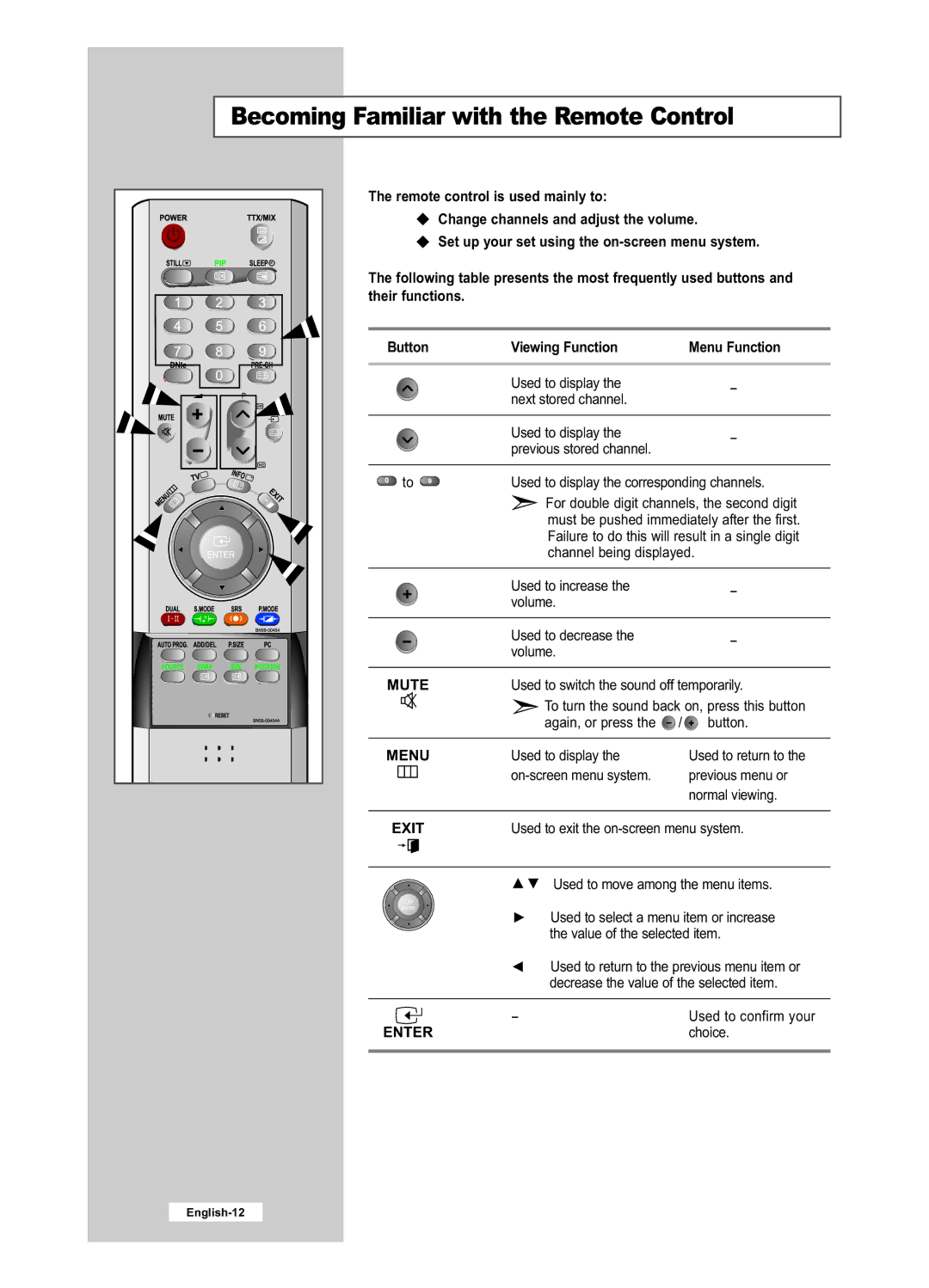 Samsung LE32R51B, LE40R51B, LE26R51B, LE26R41B Becoming Familiar with the Remote Control, Viewing Function Menu Function 