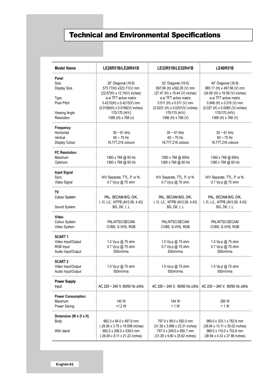 Samsung LE32R51B, LE40R51B, LE26R51B, LE26R41B, LE32R41B manual Technical and Environmental Specifications, Model Name 