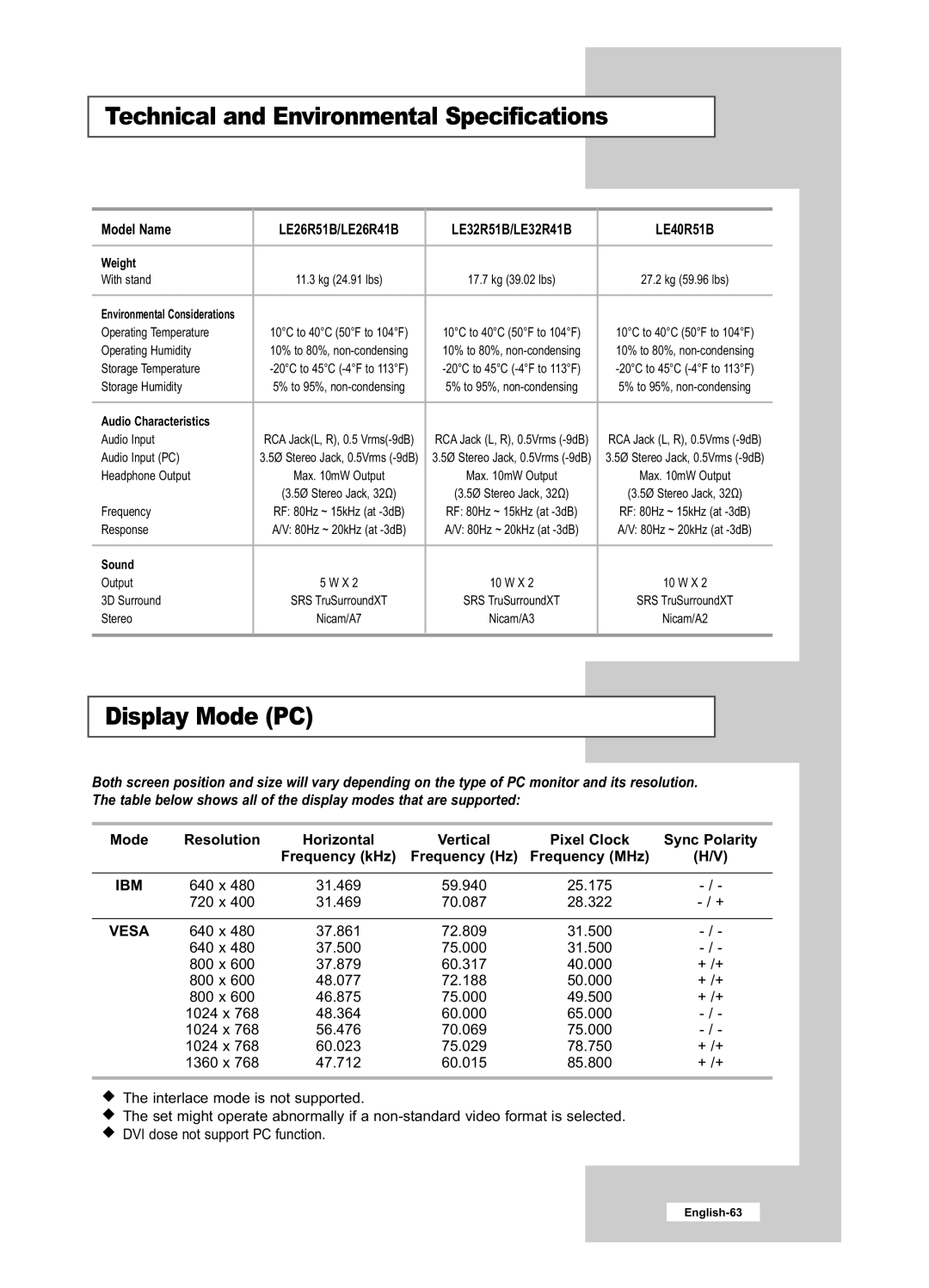 Samsung LE40R51B, LE26R51B, LE26R41B, LE32R41B, LE32R51B manual Display Mode PC, Mode Resolution Horizontal 